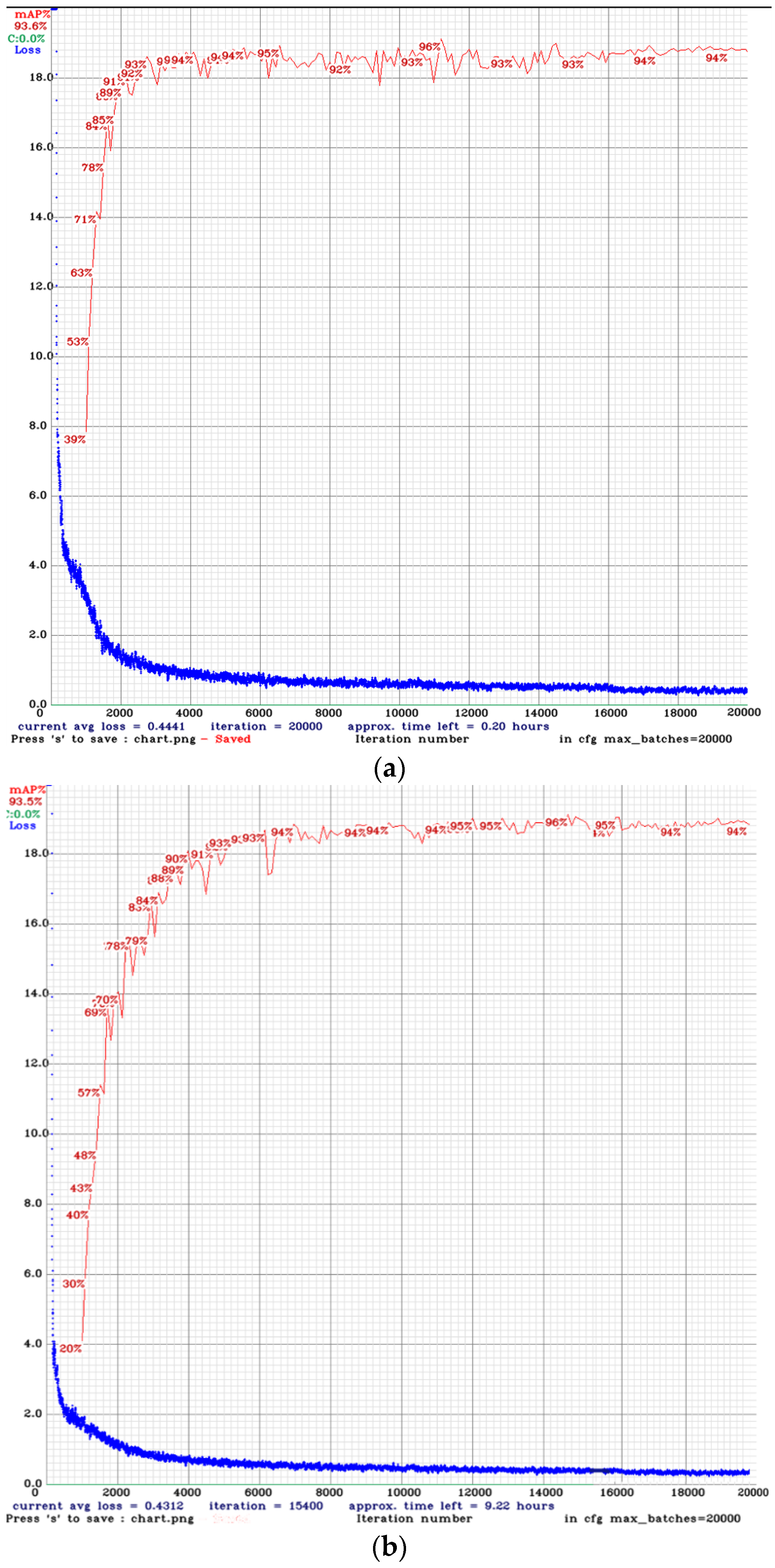Electronics 11 03791 g011a