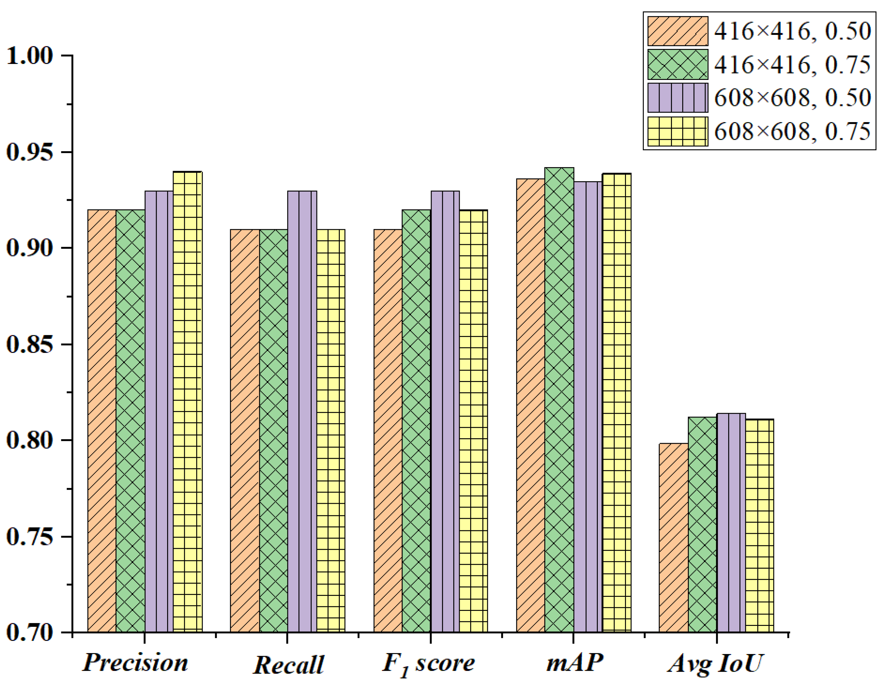 Electronics 11 03791 g012
