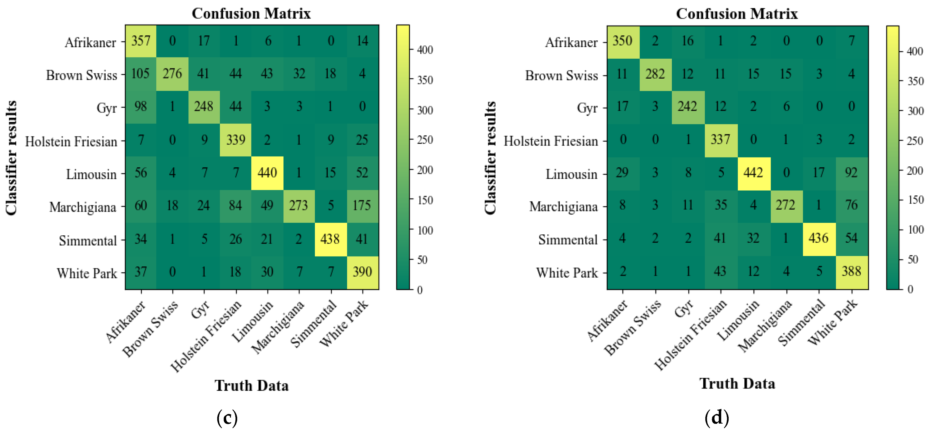 Electronics 11 03791 g015b