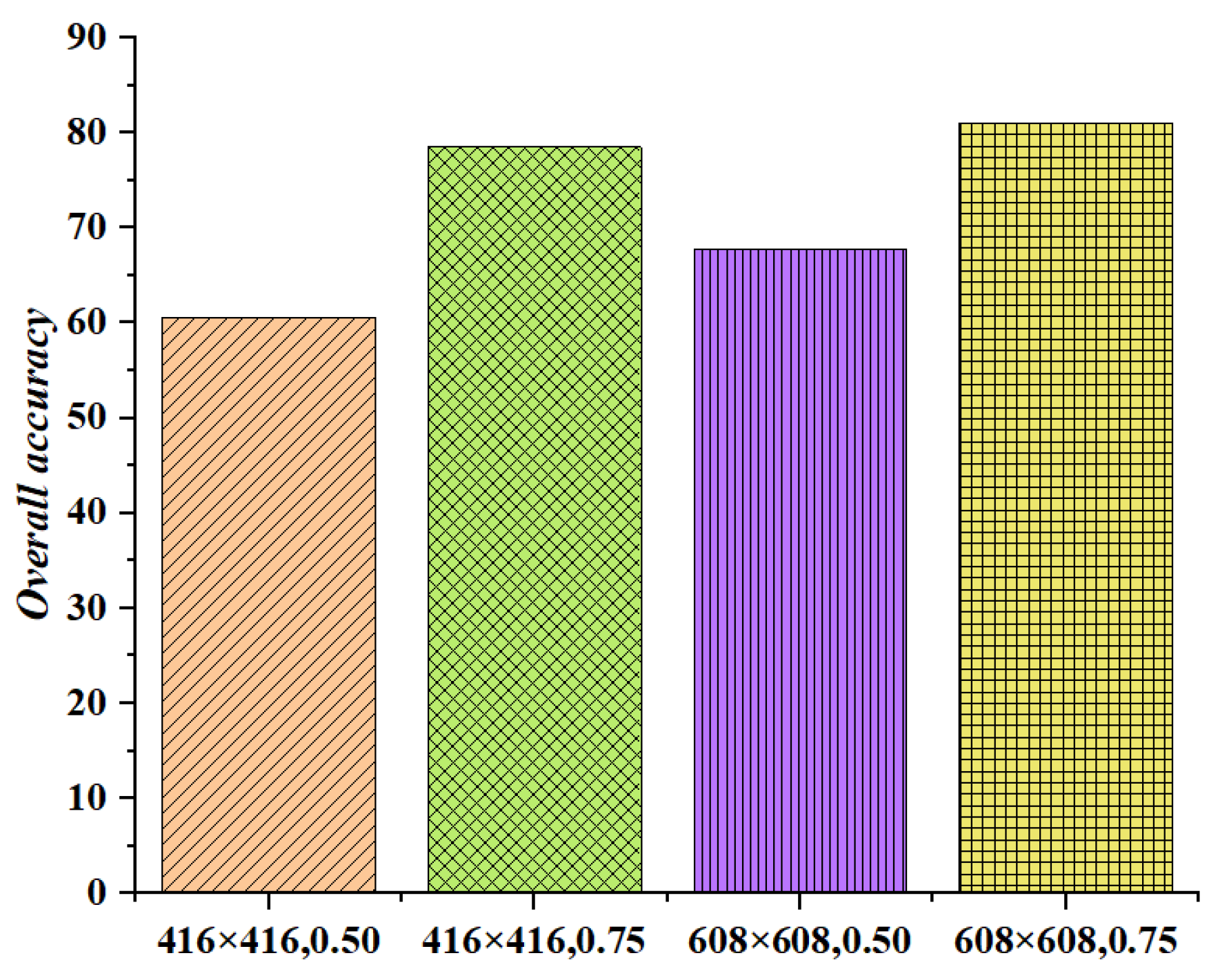 Electronics 11 03791 g016