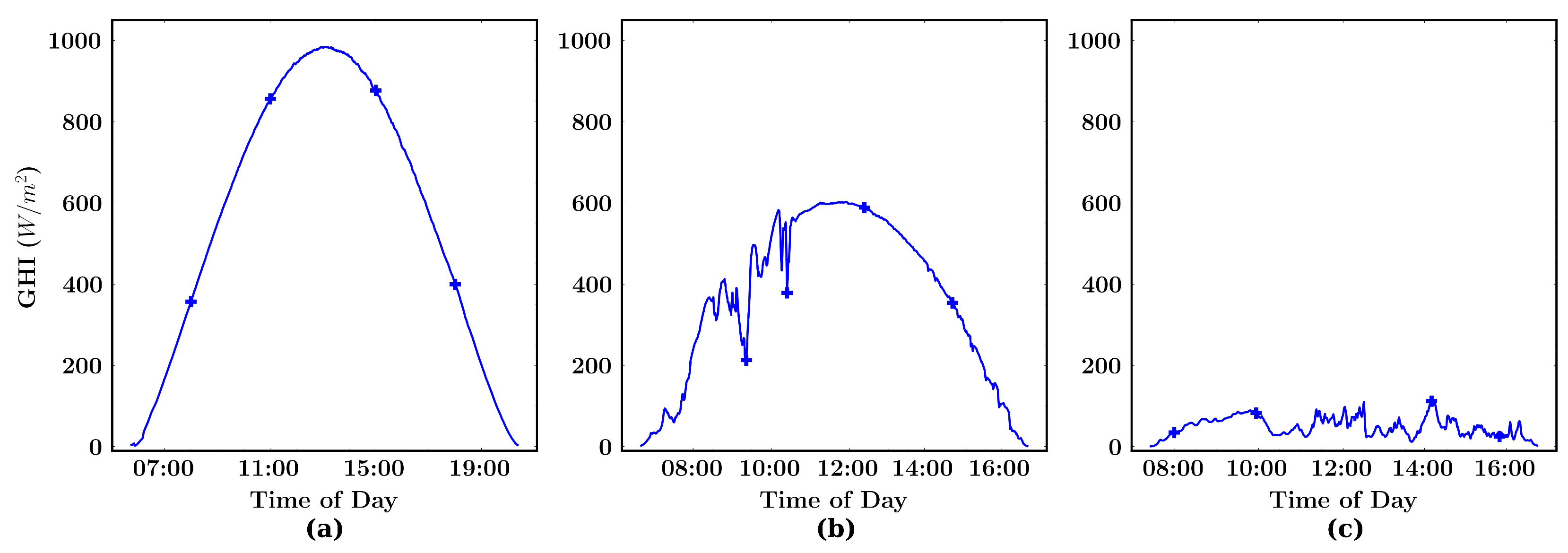 Electronics 11 03794 g002