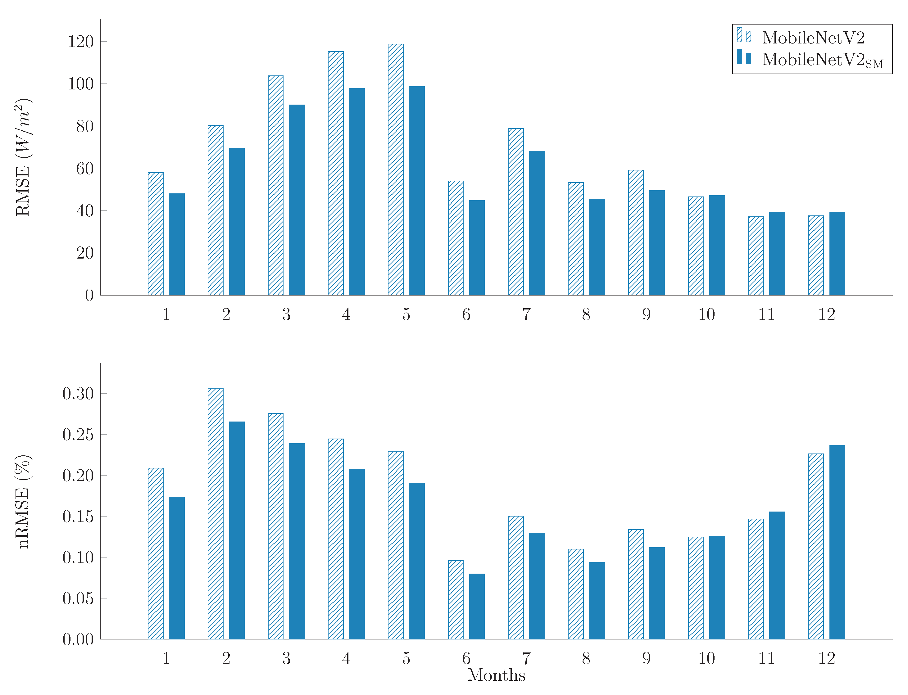 Electronics 11 03794 g009