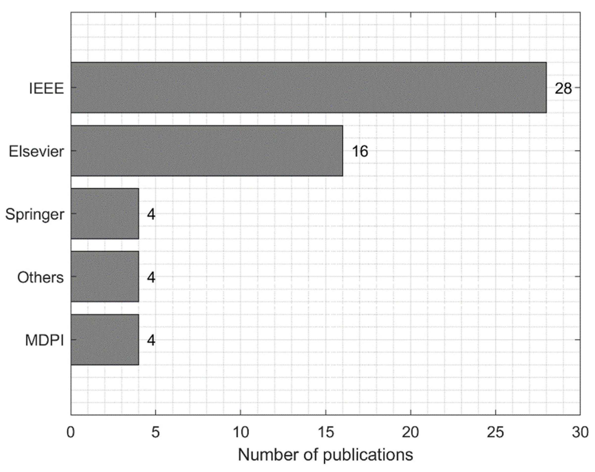 Electronics 11 03795 g004