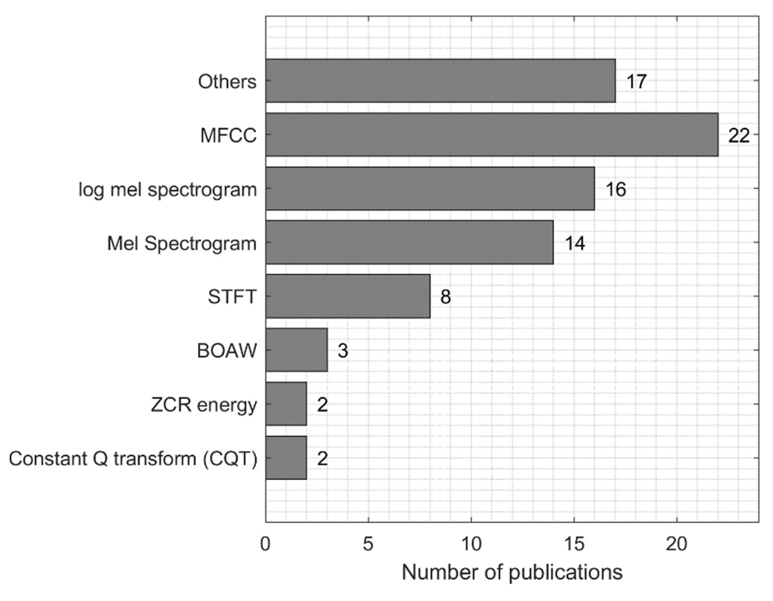 Electronics 11 03795 g005
