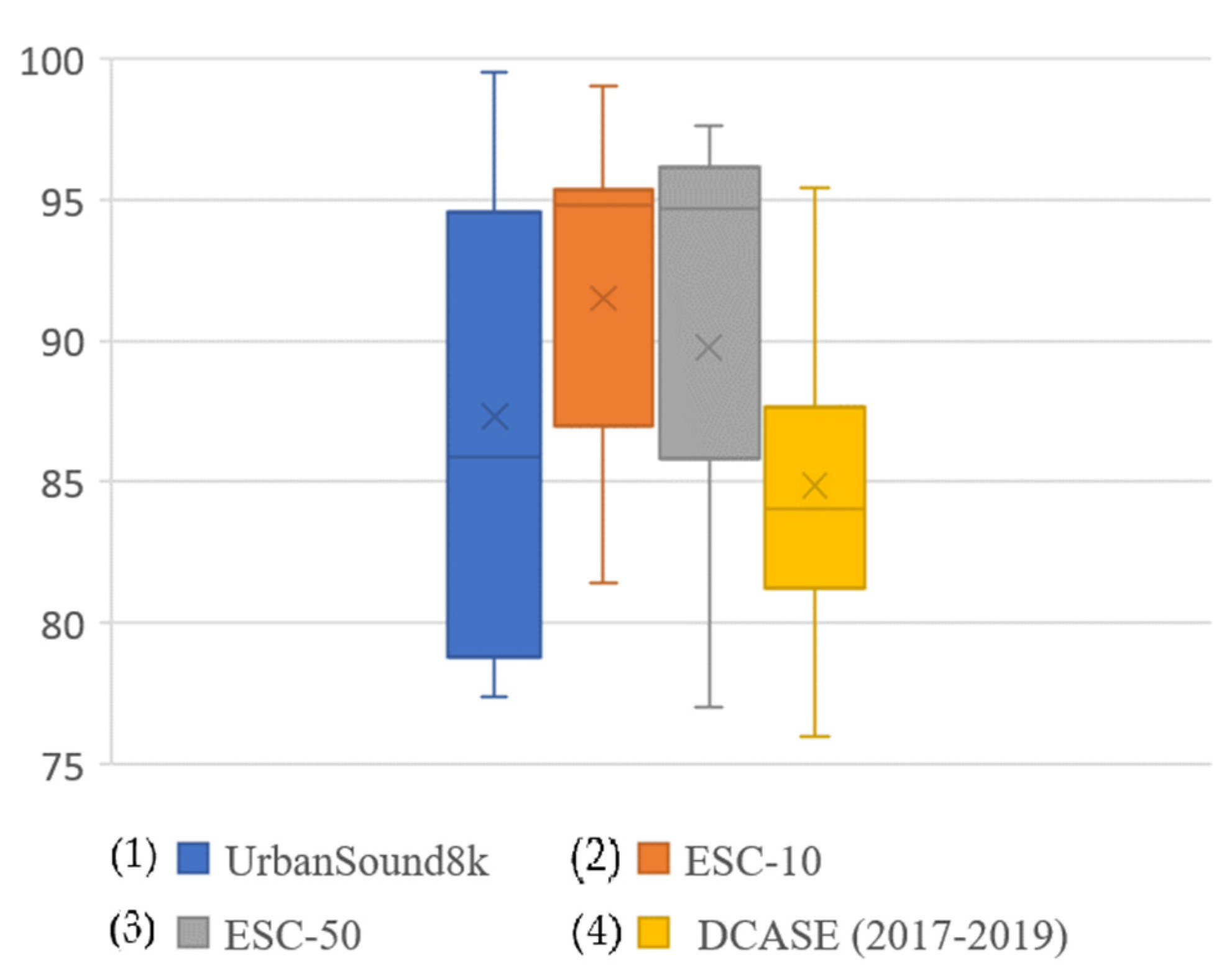 Electronics 11 03795 g011
