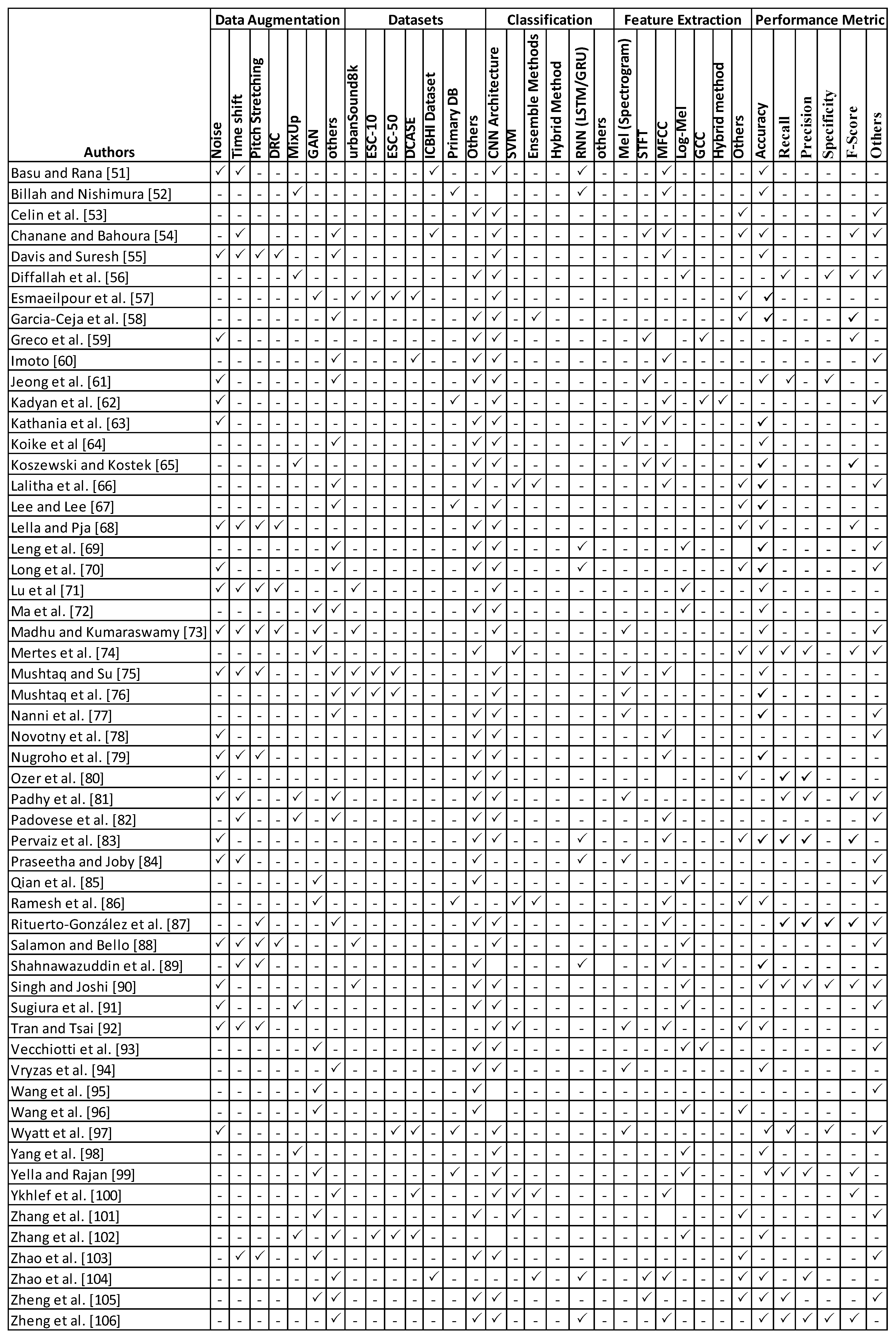 Electronics 11 03795 g016