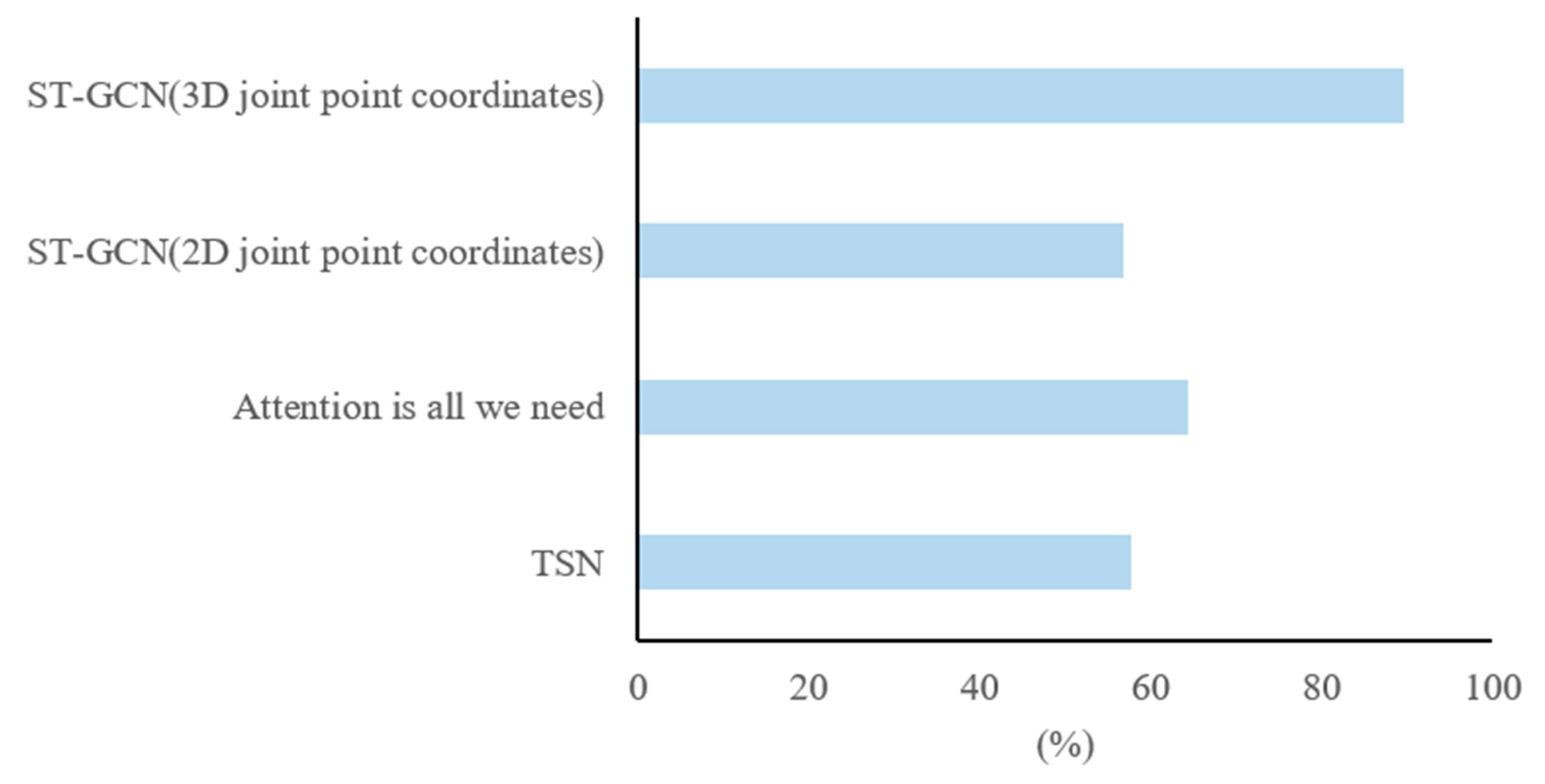 Electronics 11 03797 g006 550