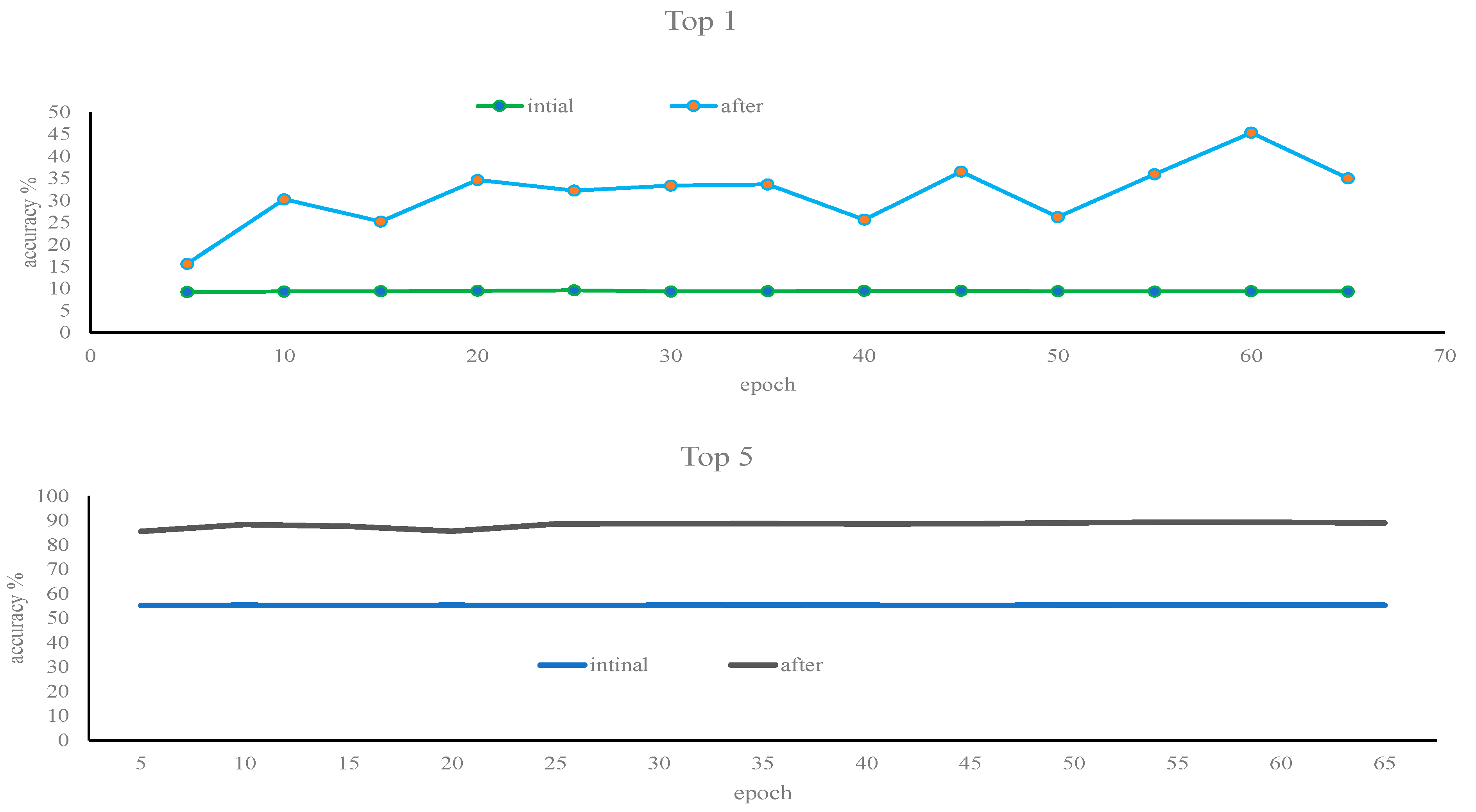 Electronics 11 03797 g008 550