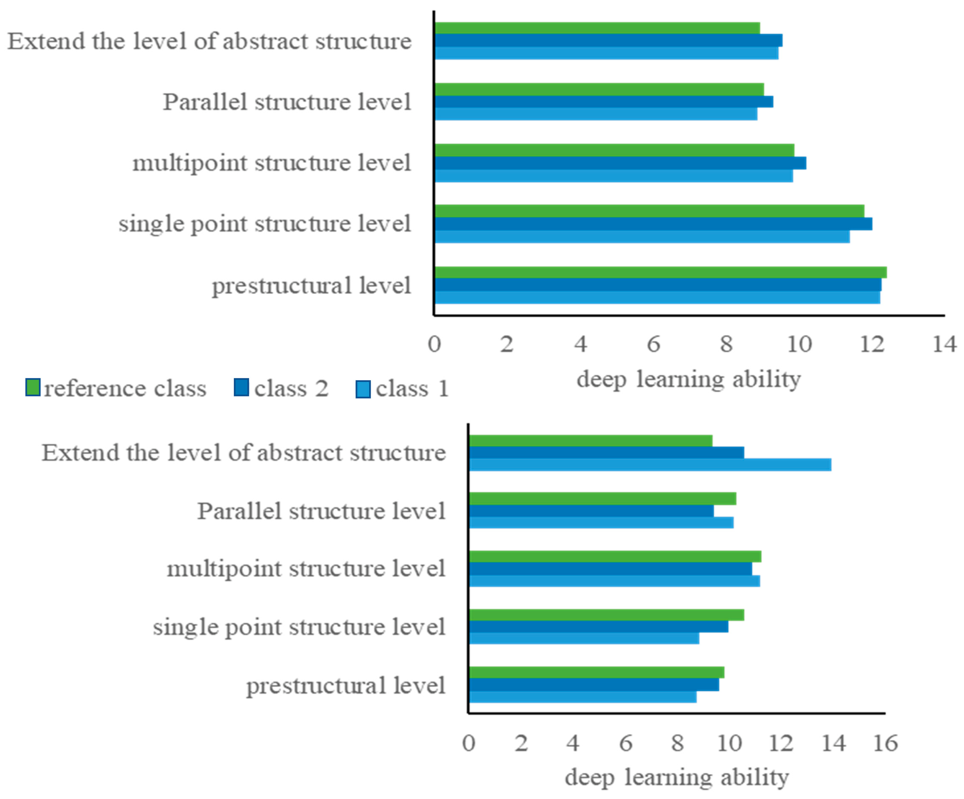 Electronics 11 03797 g010 550