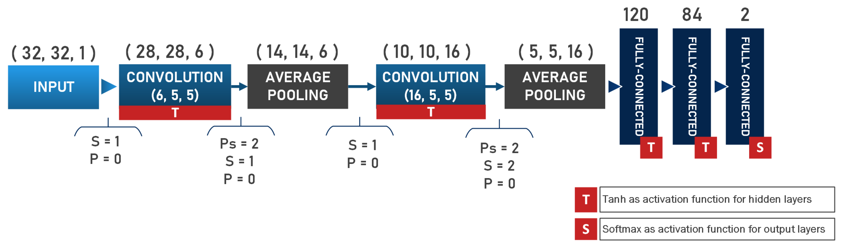 Electronics 11 03798 g001