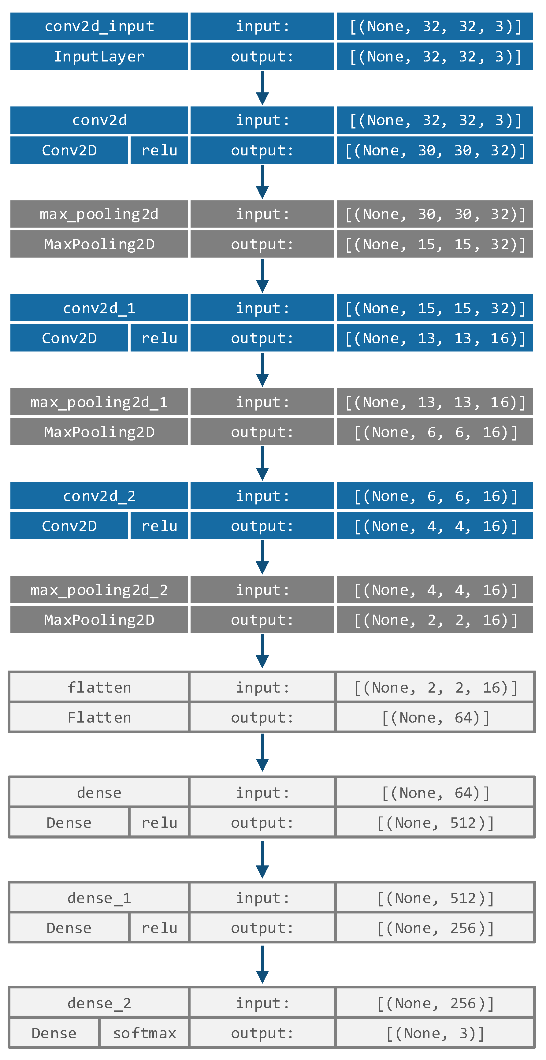Electronics 11 03798 g002