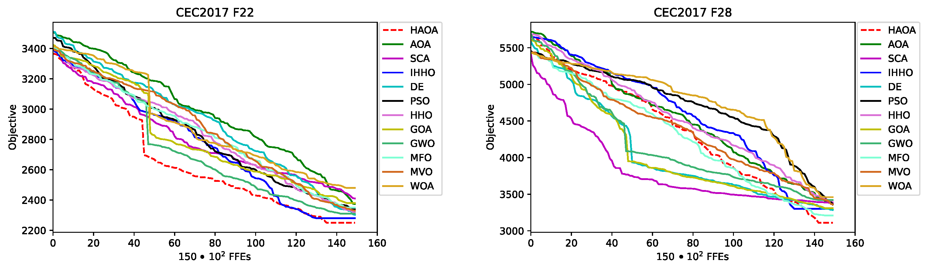 Electronics 11 03798 g005b