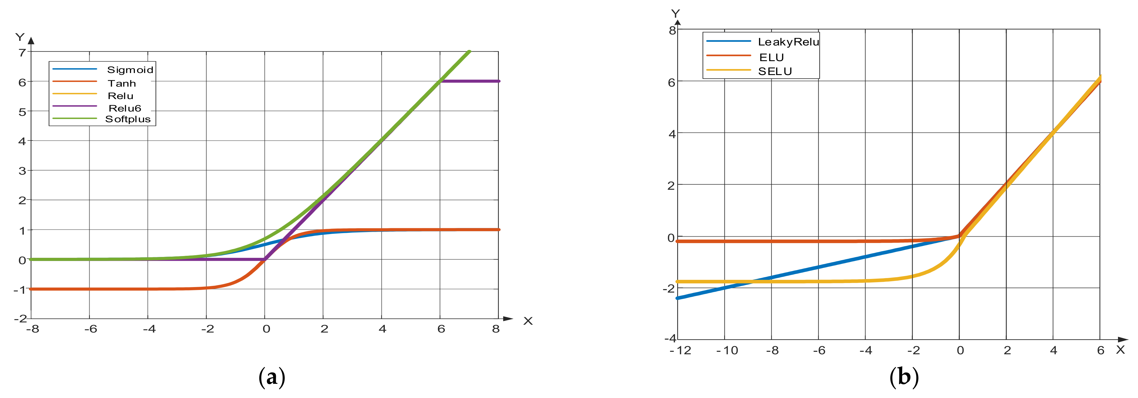 Electronics 11 03799 g001