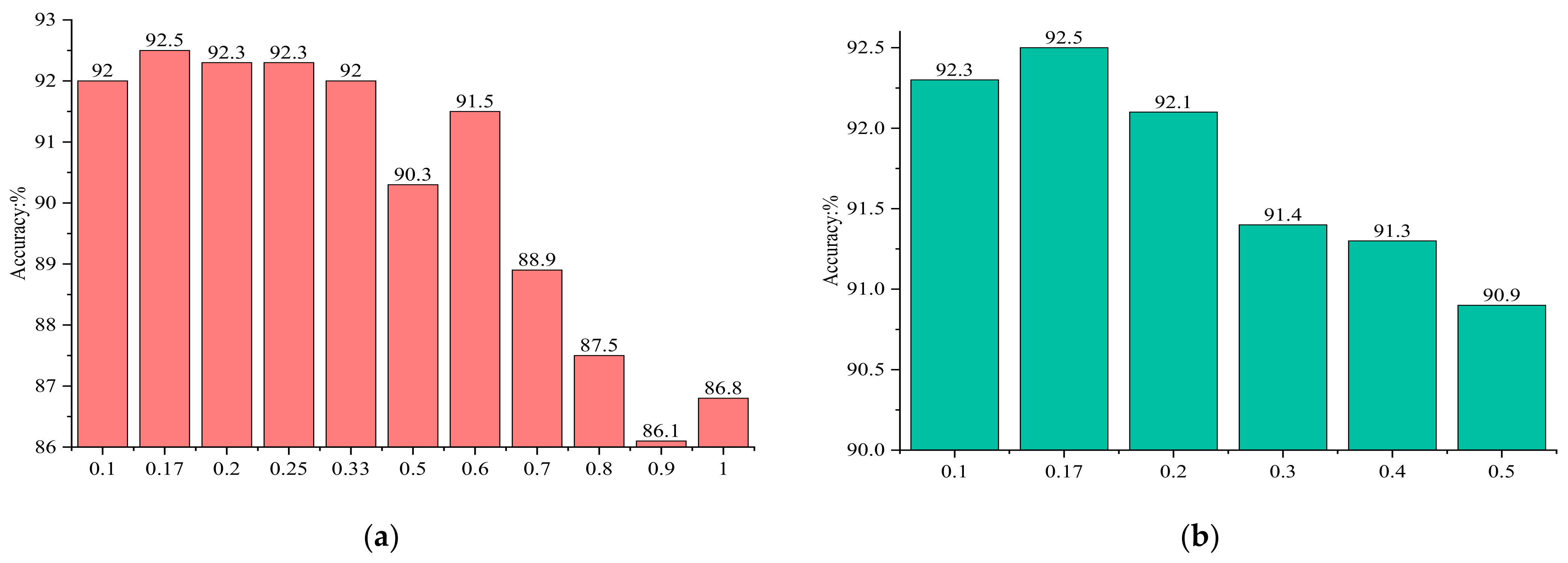 Electronics 11 03799 g003
