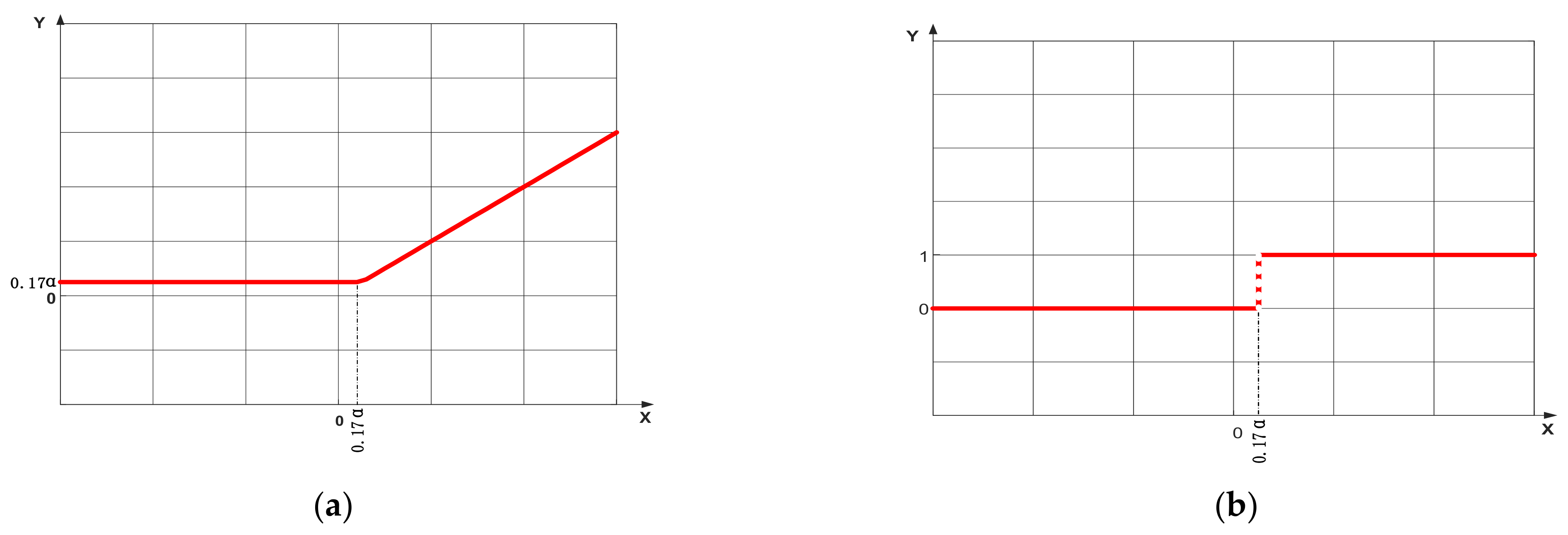 Electronics 11 03799 g005