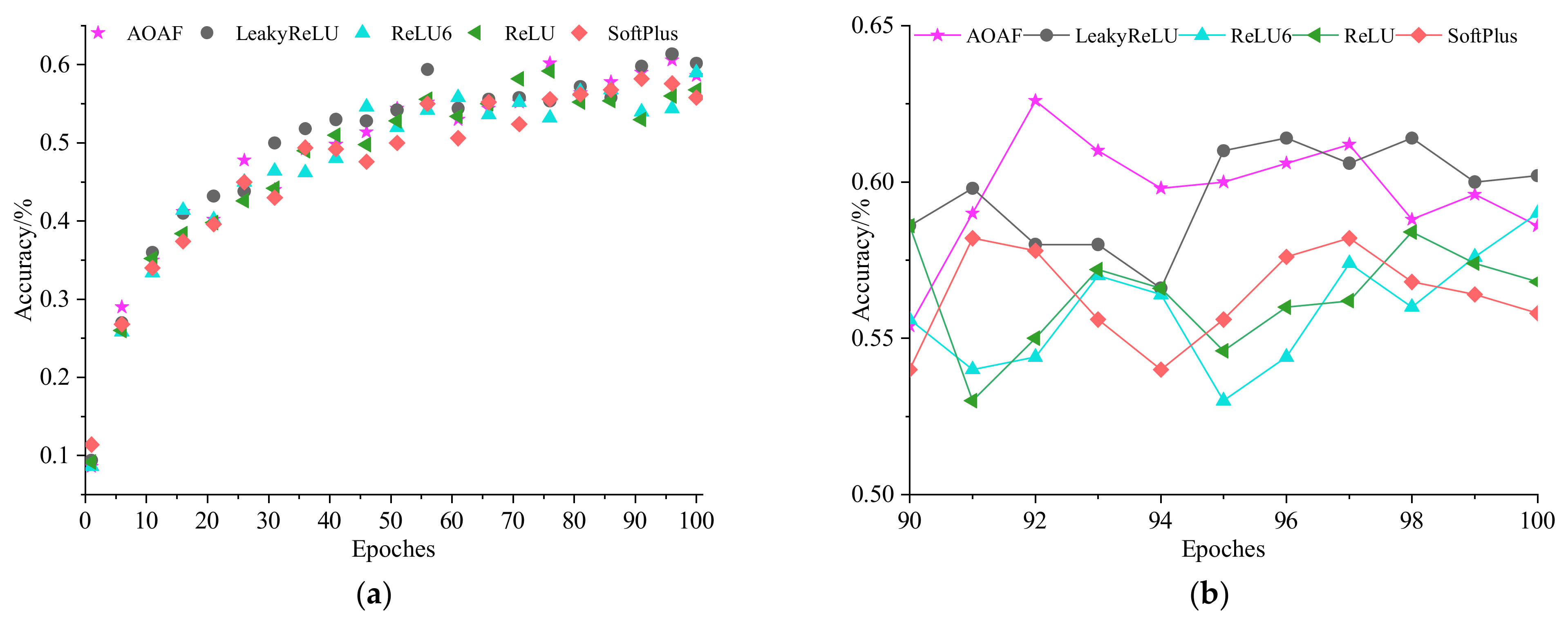 Electronics 11 03799 g008
