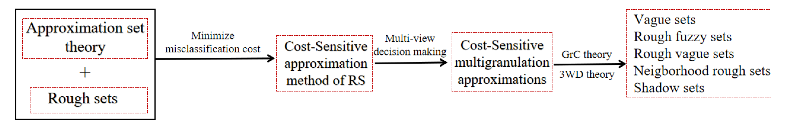 Electronics 11 03801 g007