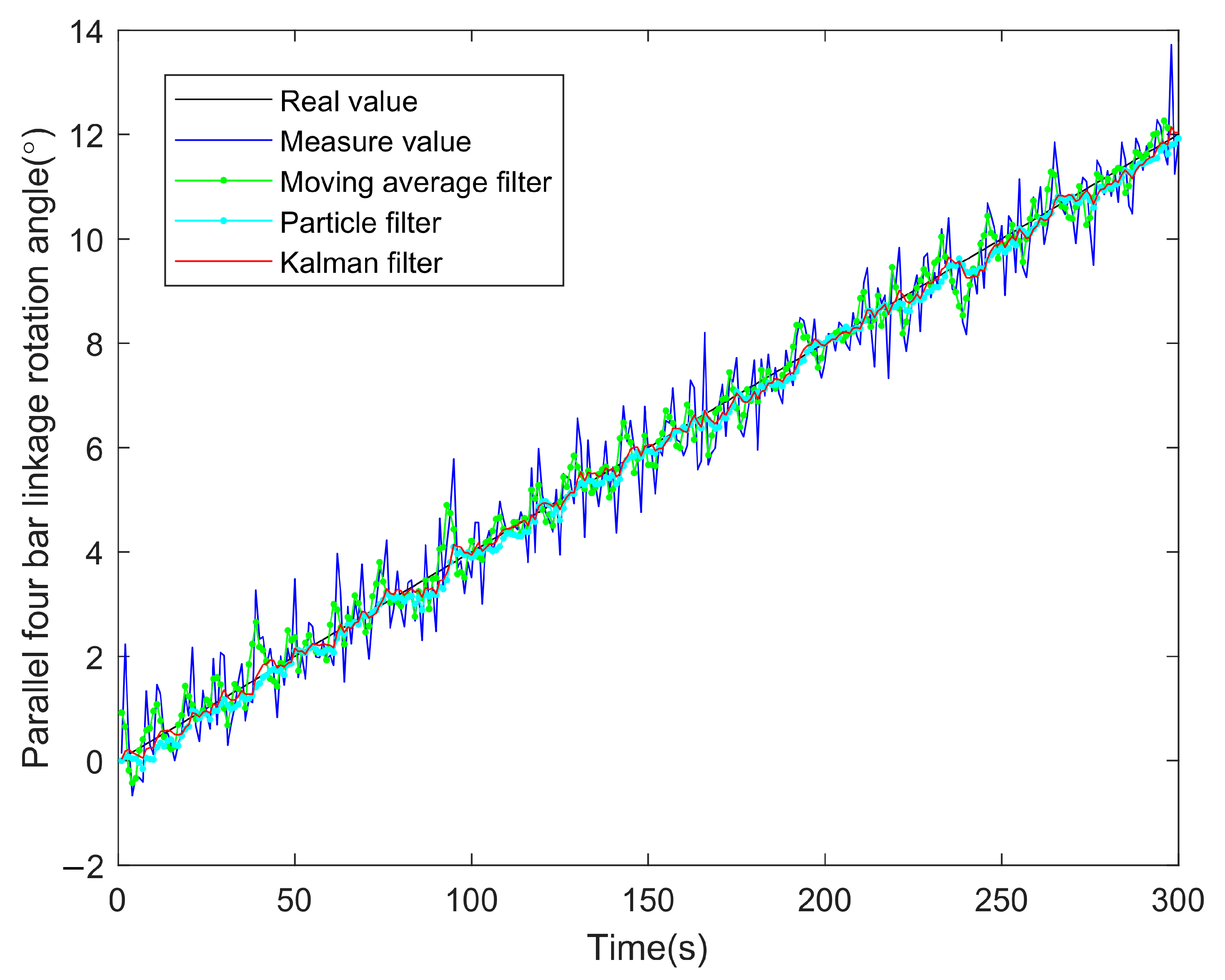 Electronics 11 03802 g004