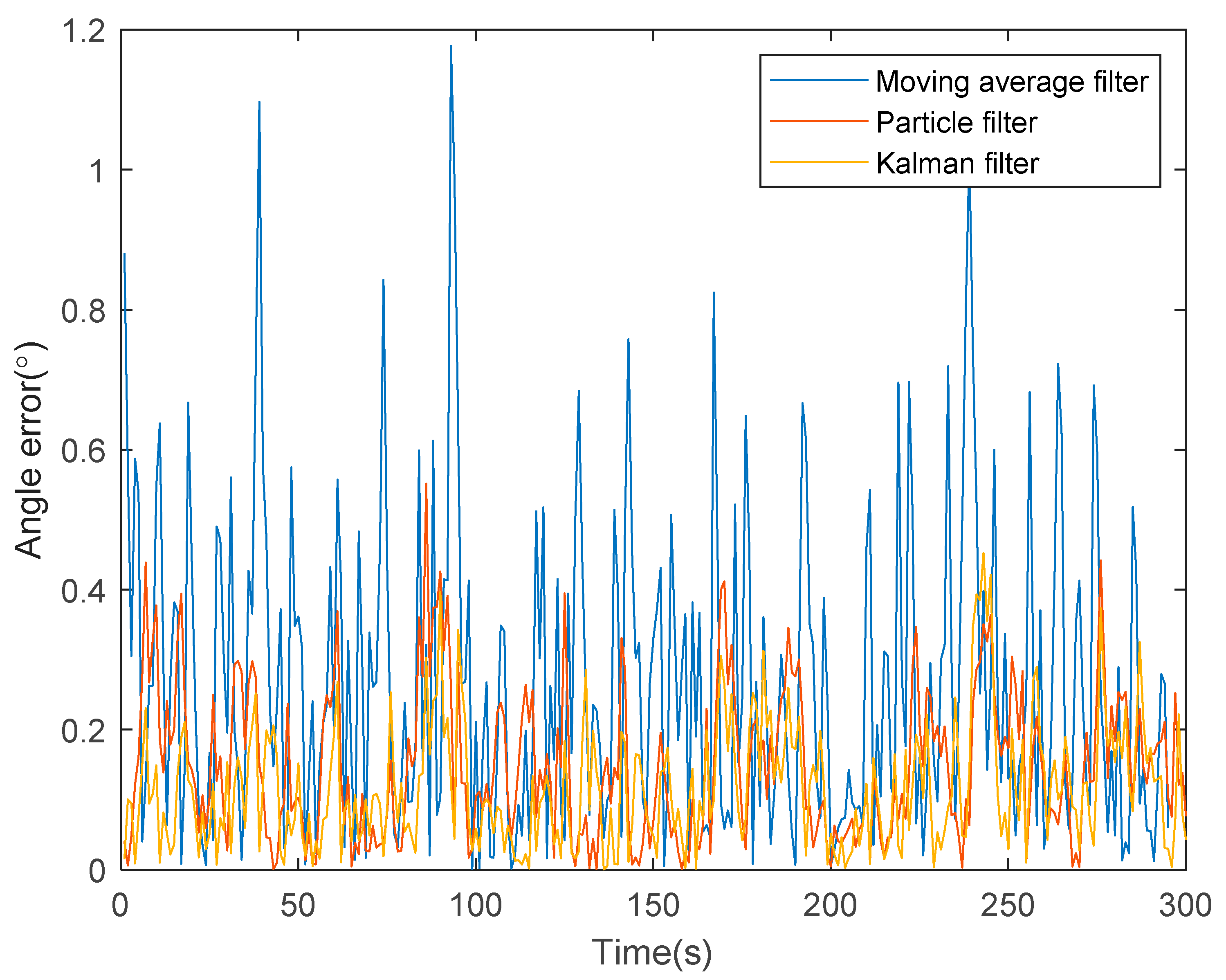 Electronics 11 03802 g005