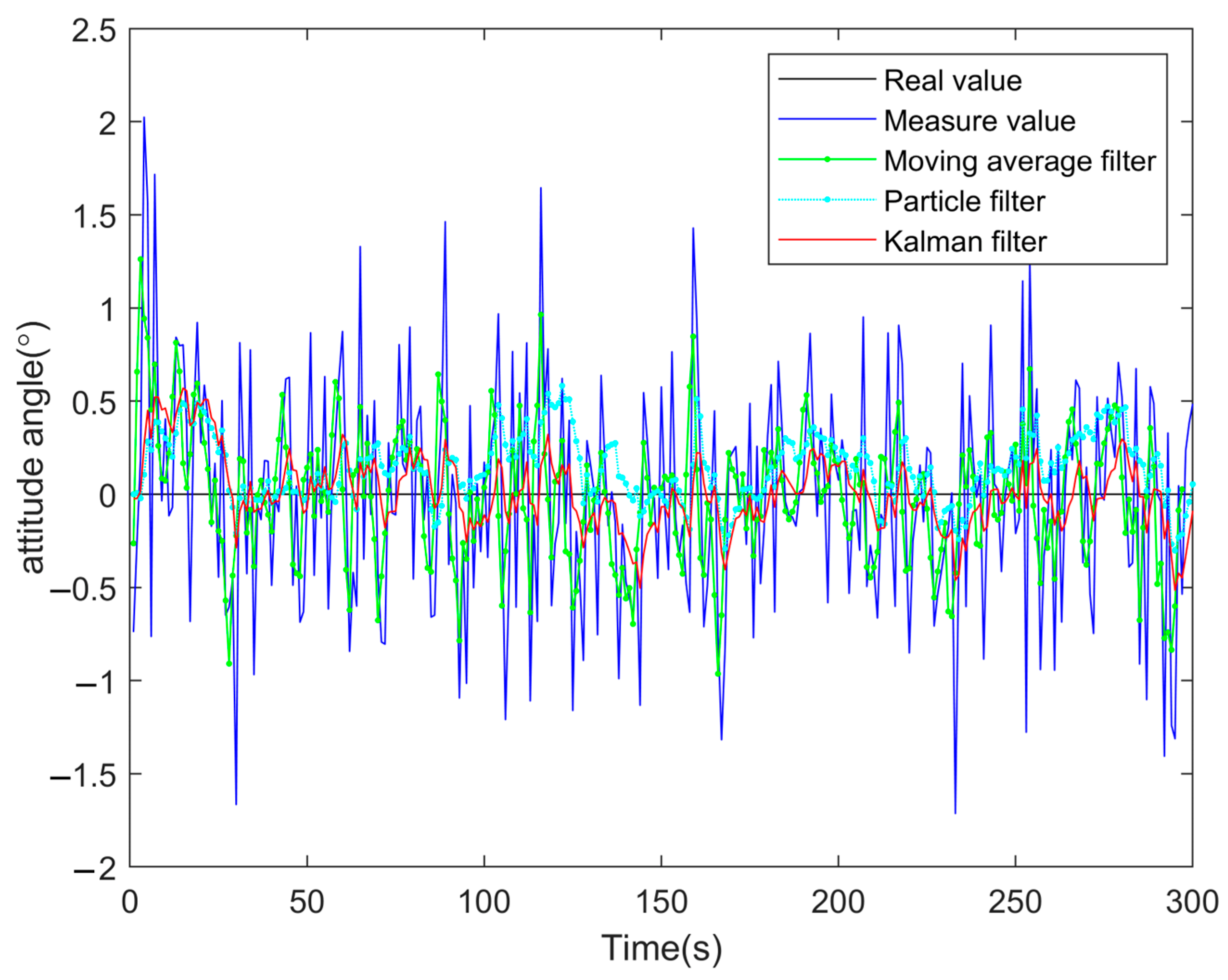 Electronics 11 03802 g006