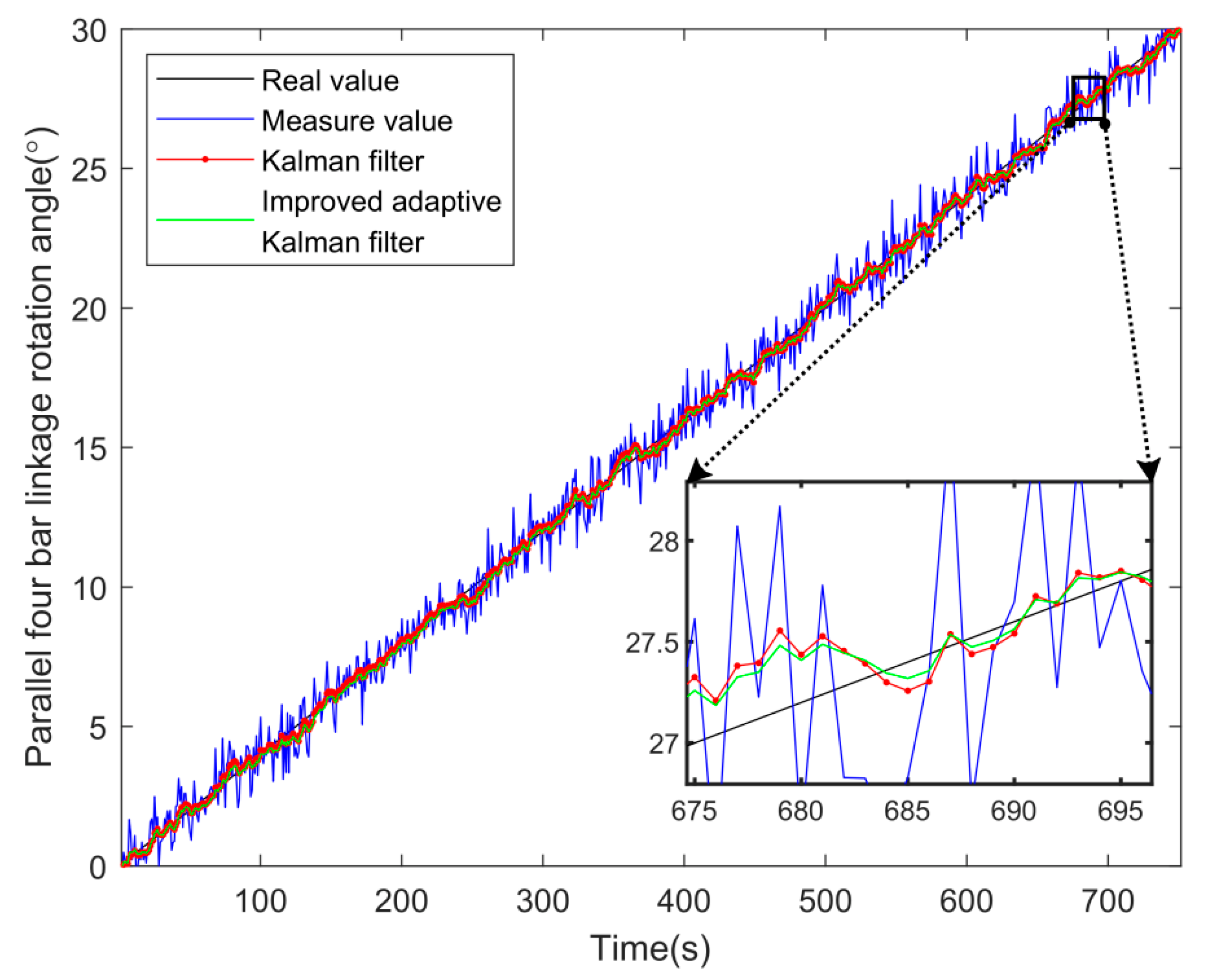 Electronics 11 03802 g009