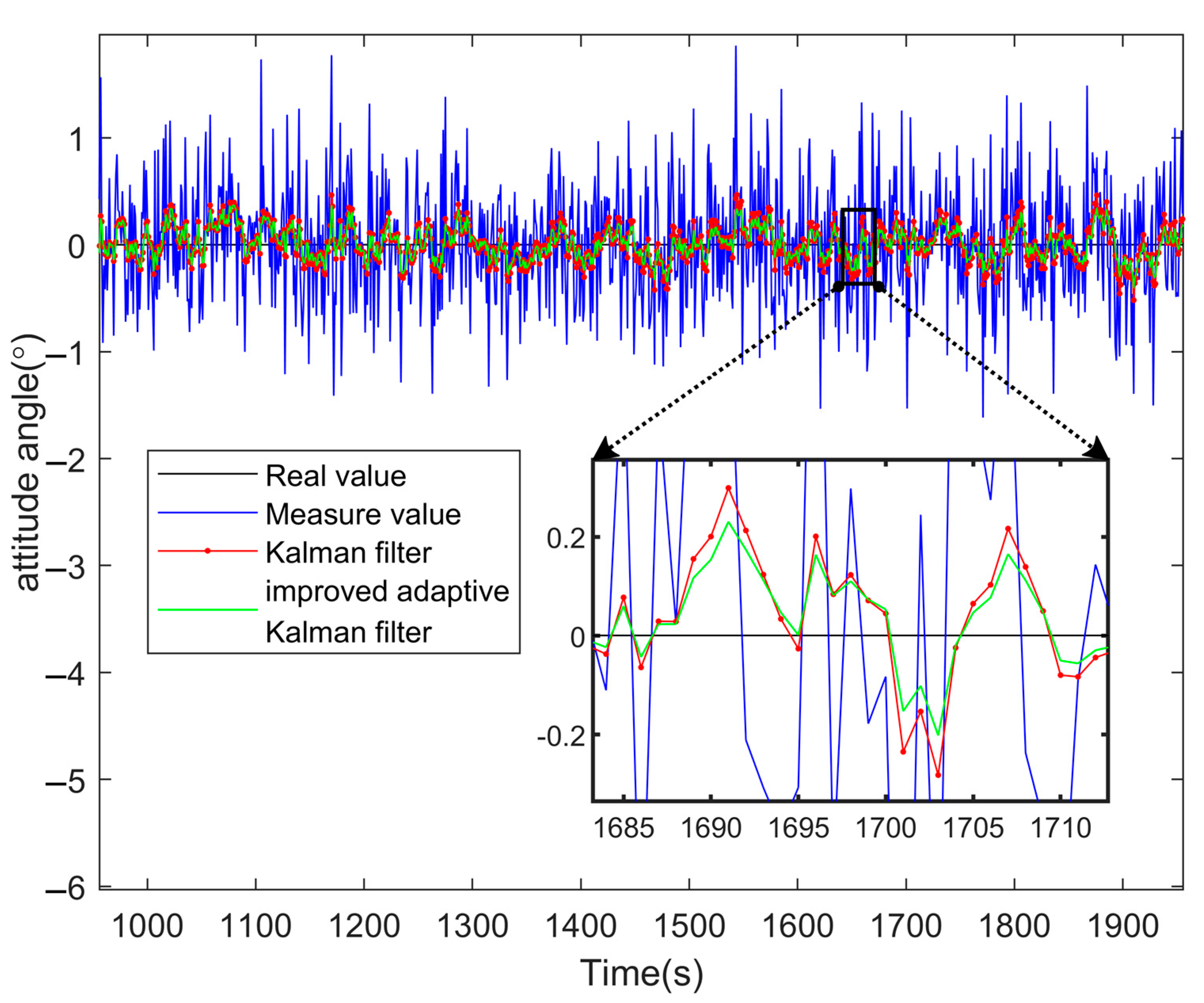 Electronics 11 03802 g011