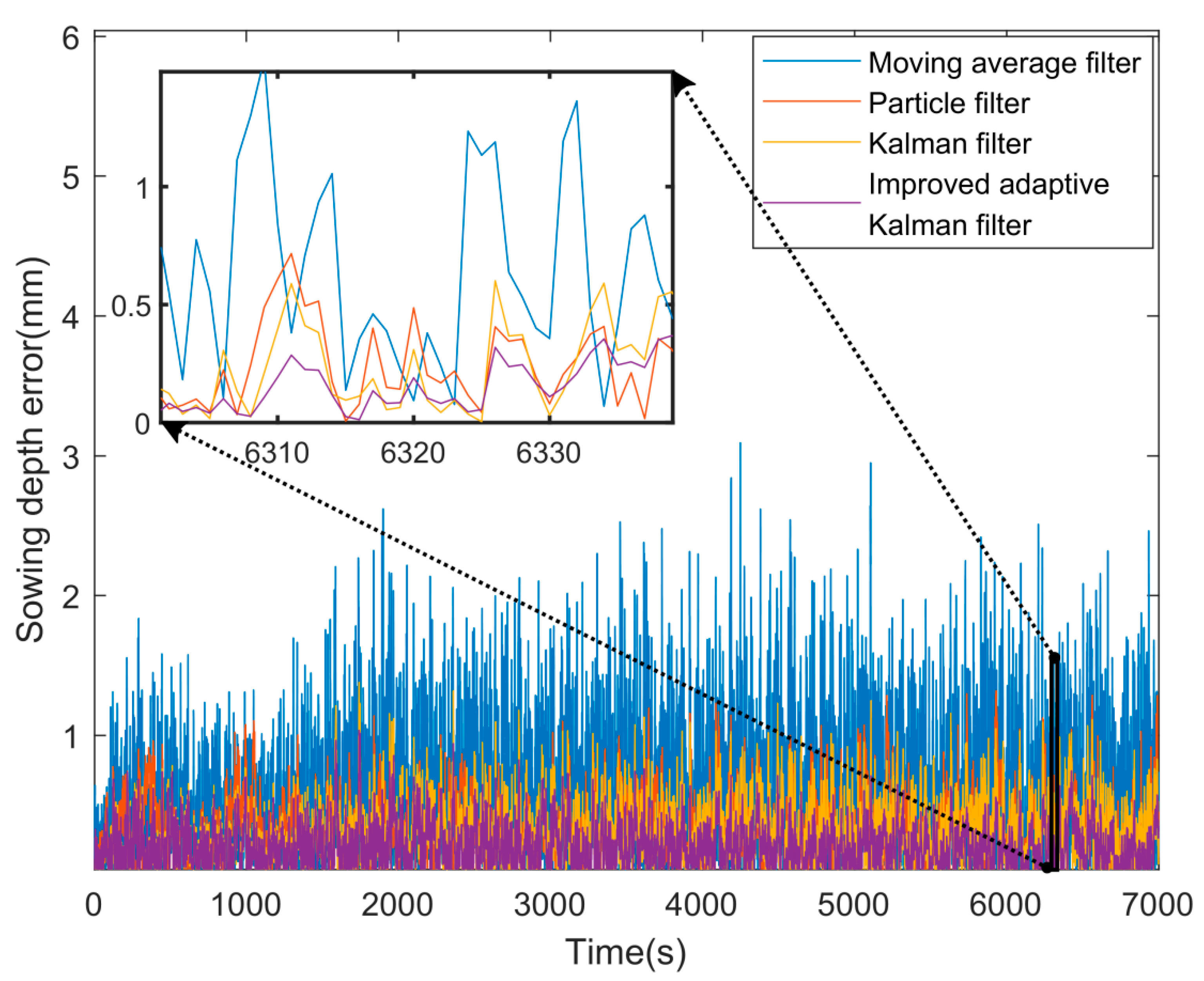 Electronics 11 03802 g014