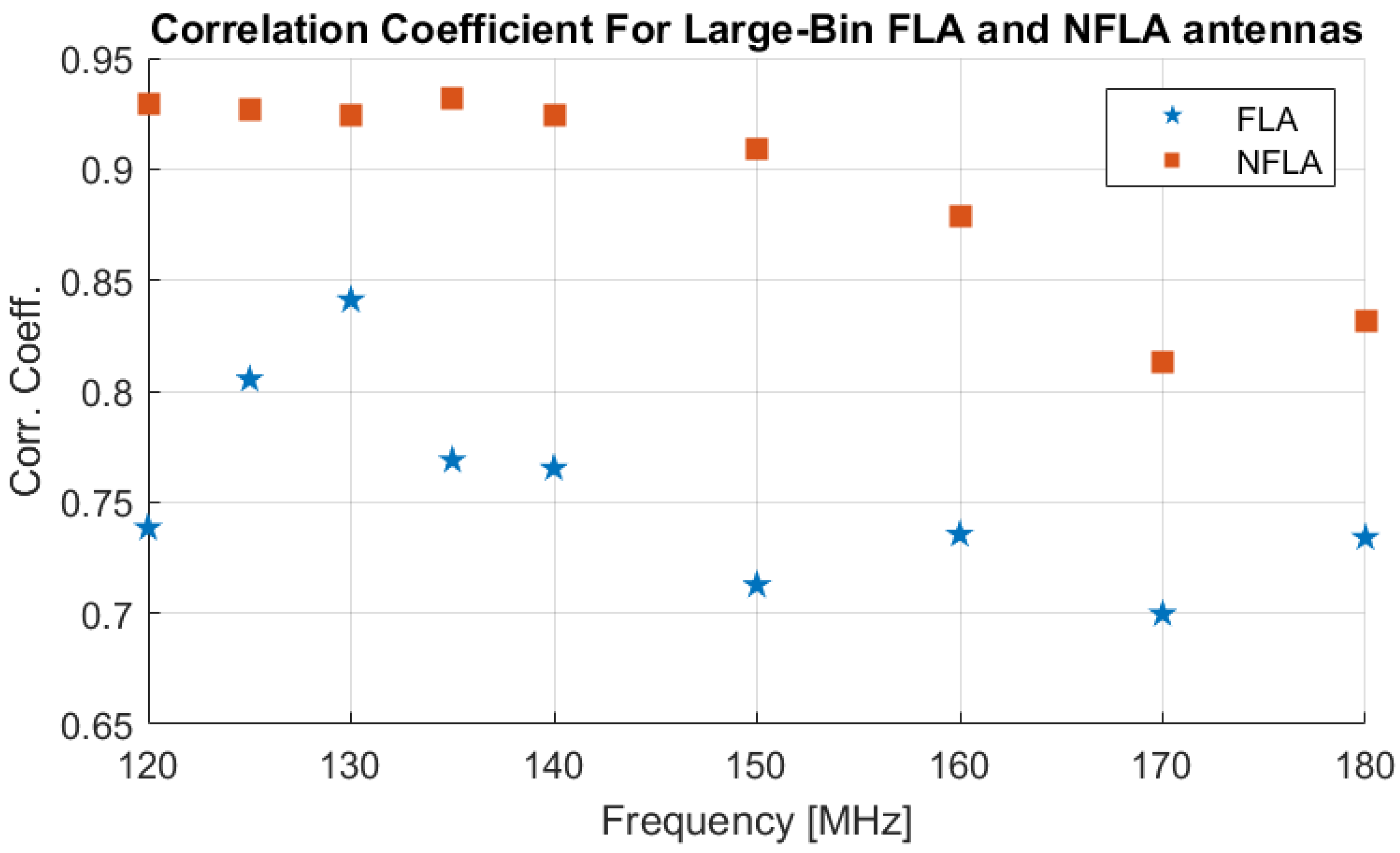 Electronics 11 03804 g016 Electronics 11 03804 g016