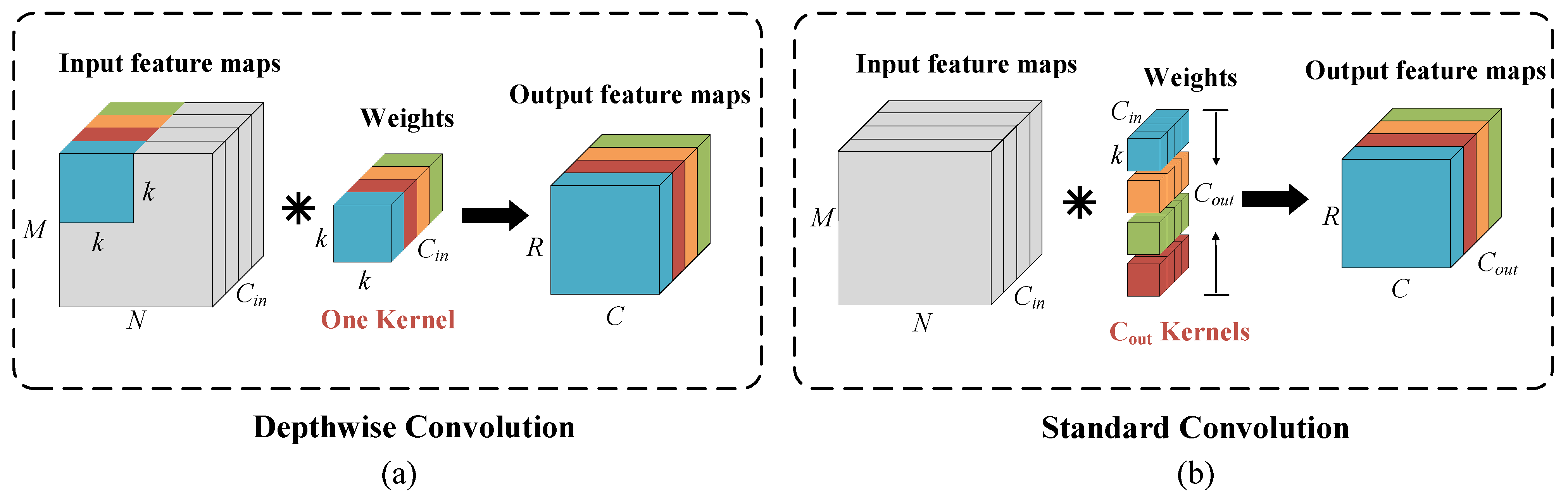 Electronics 11 03805 g001
