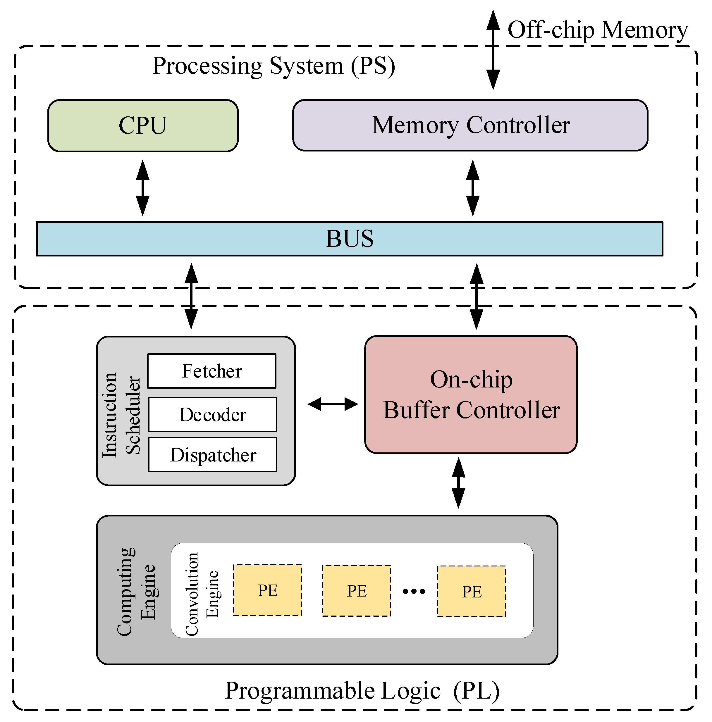 Electronics 11 03805 g002