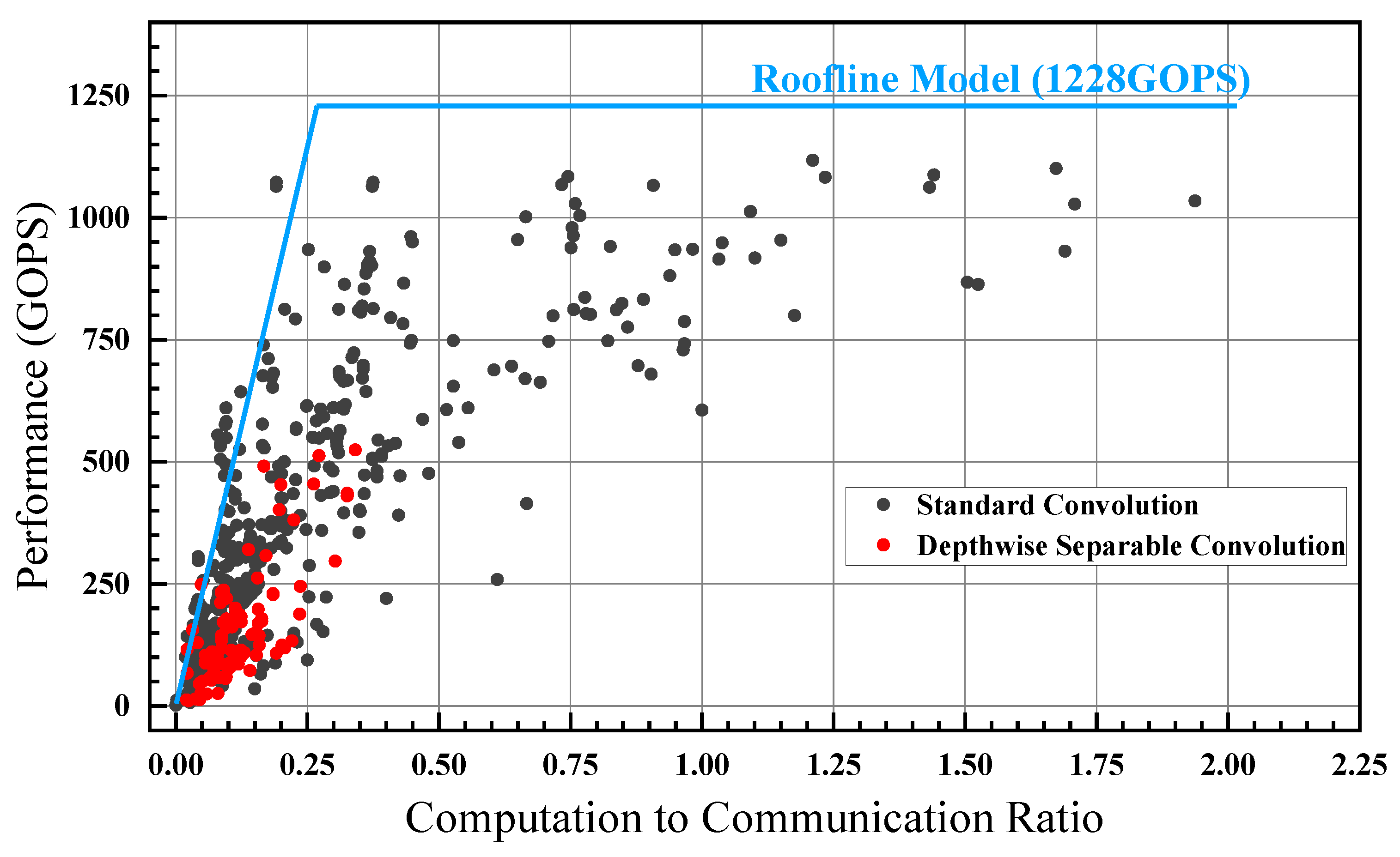 Electronics 11 03805 g004