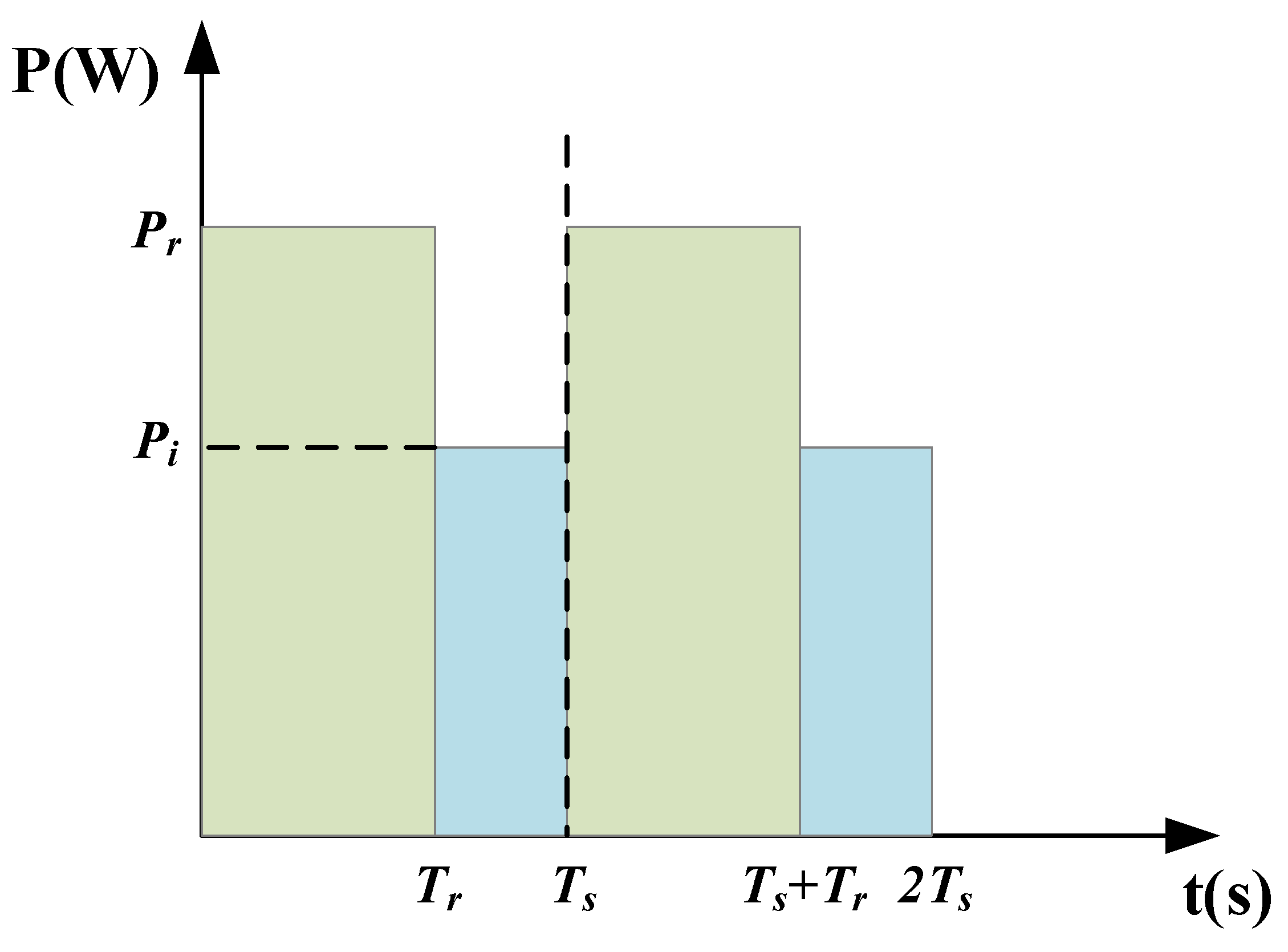 Electronics 11 03805 g005