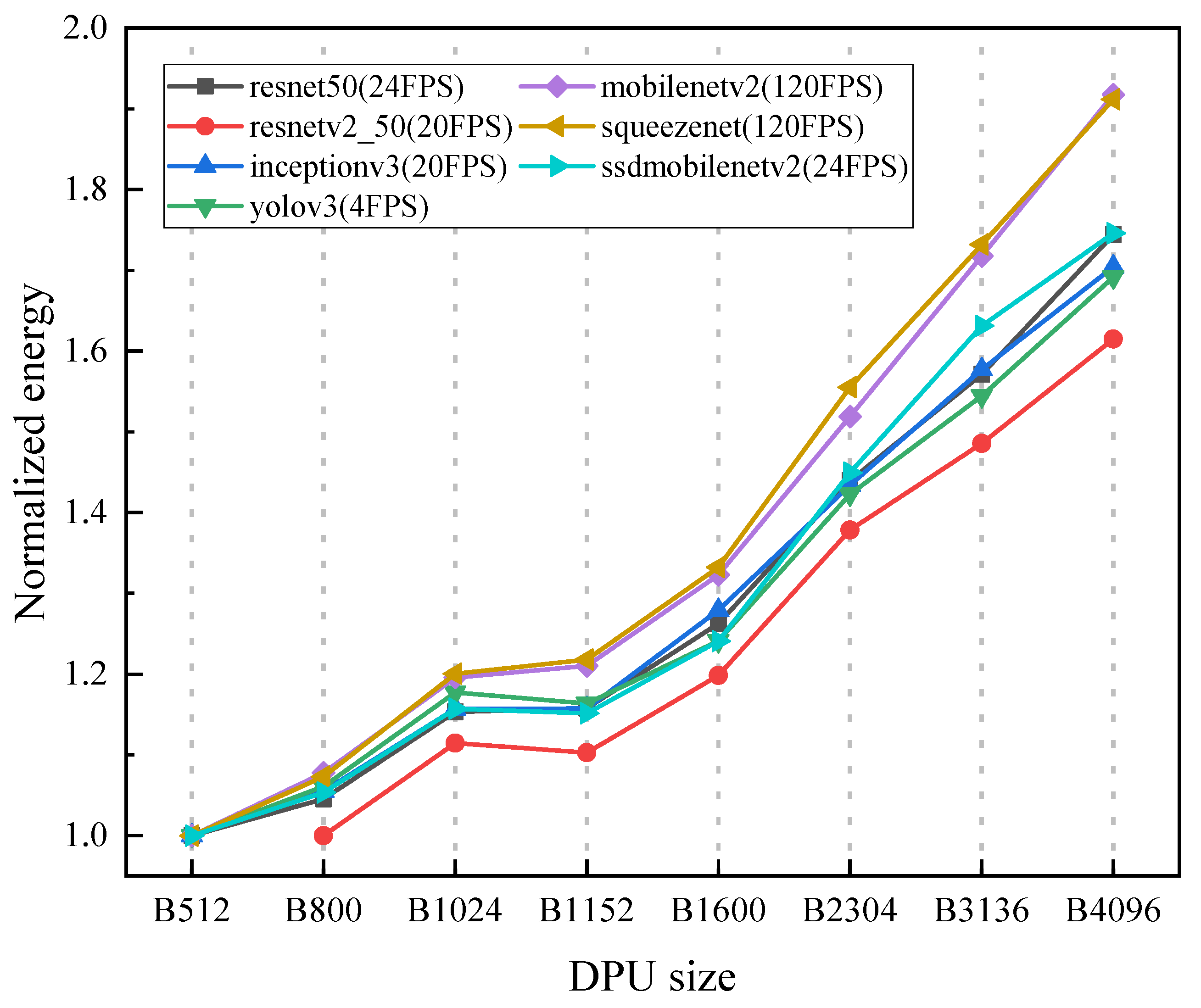 Electronics 11 03805 g006