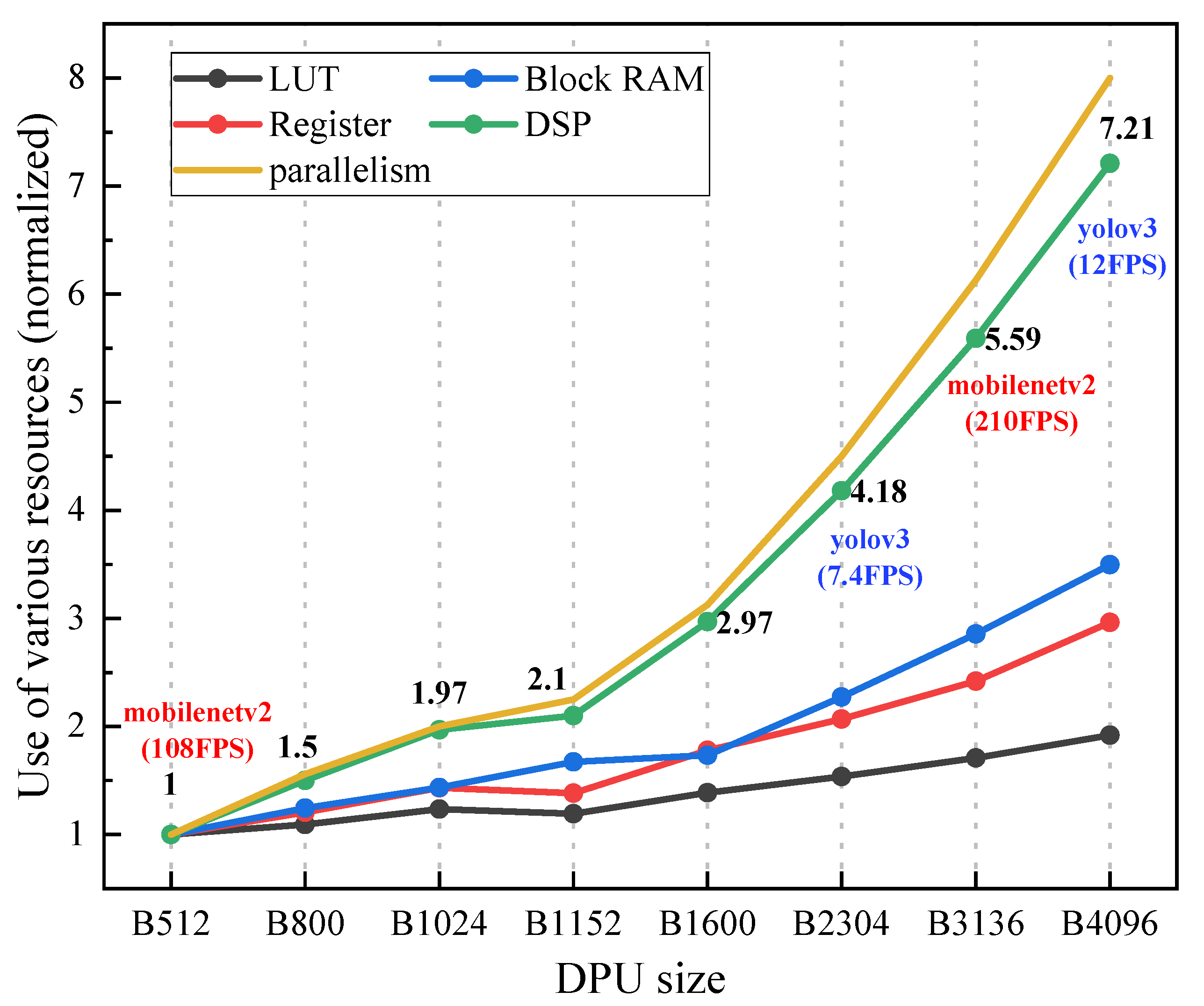 Electronics 11 03805 g007