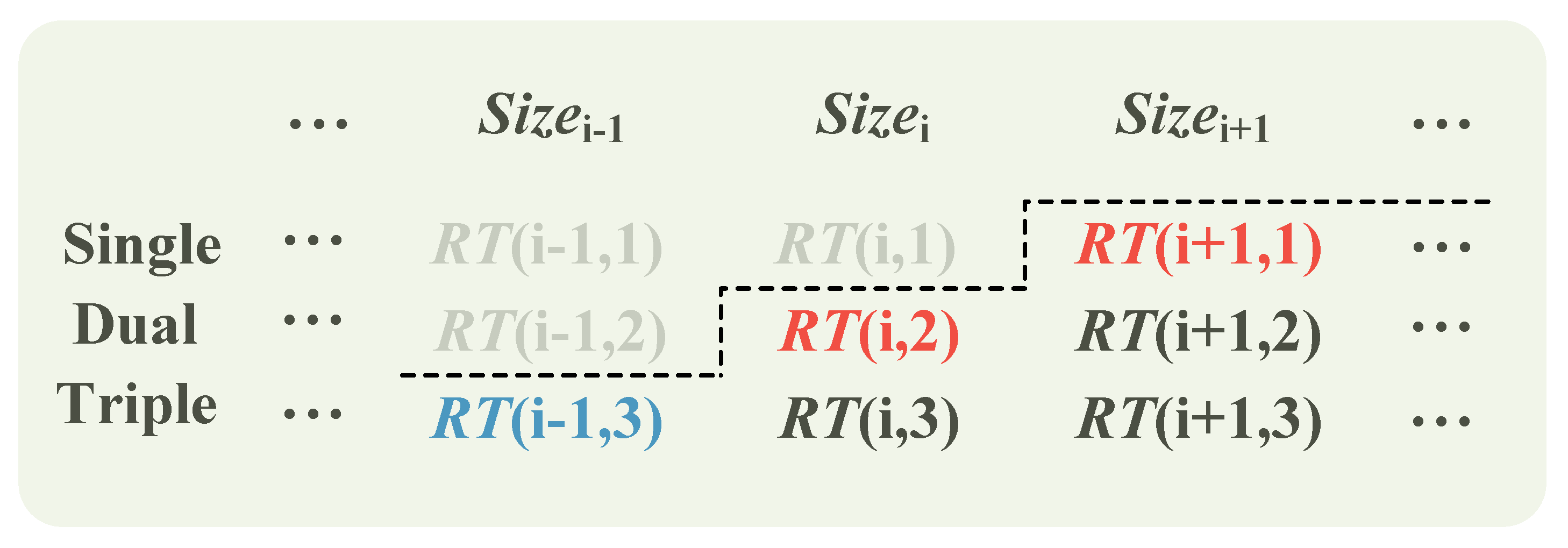 Electronics 11 03805 g008