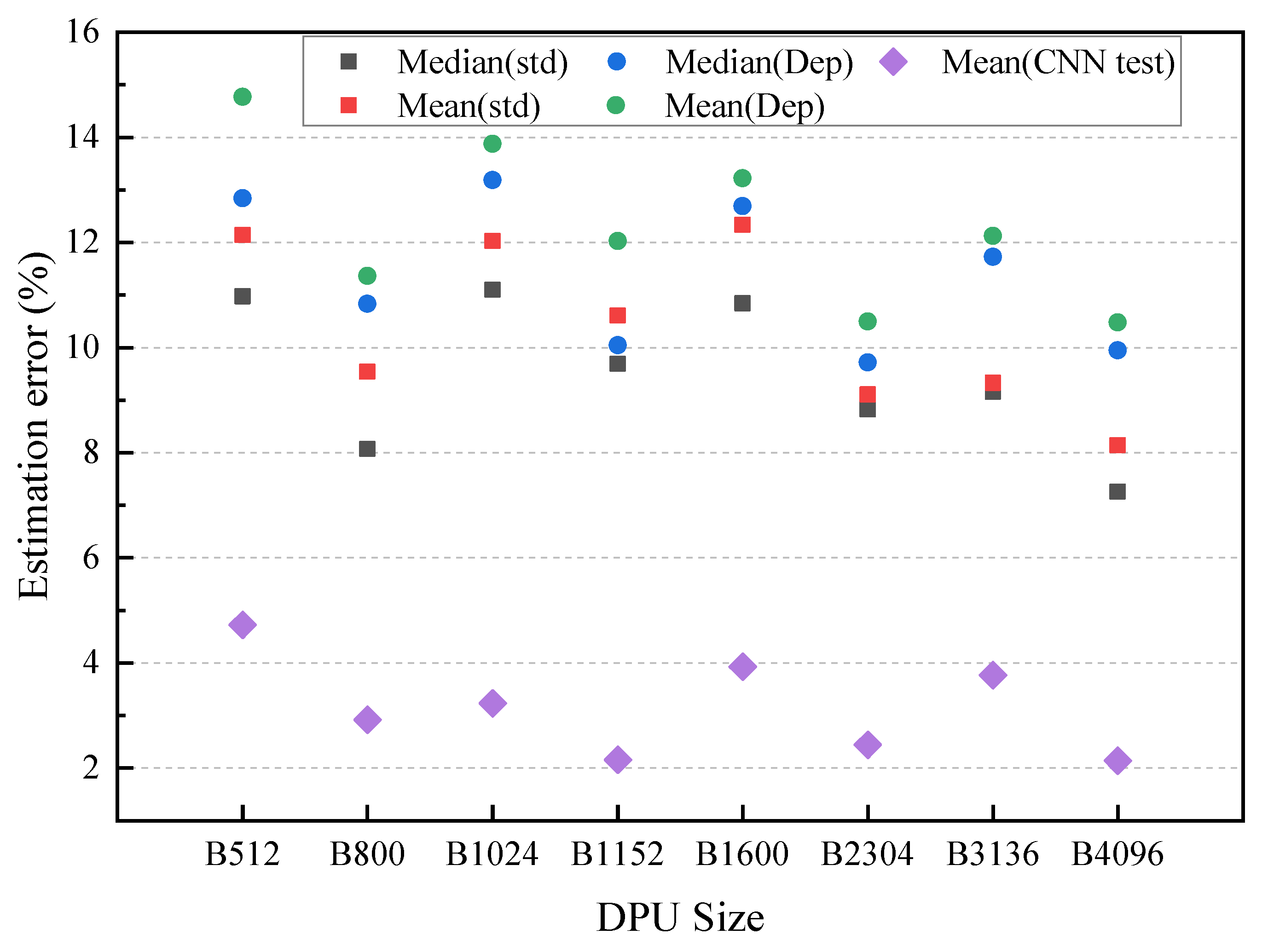 Electronics 11 03805 g009
