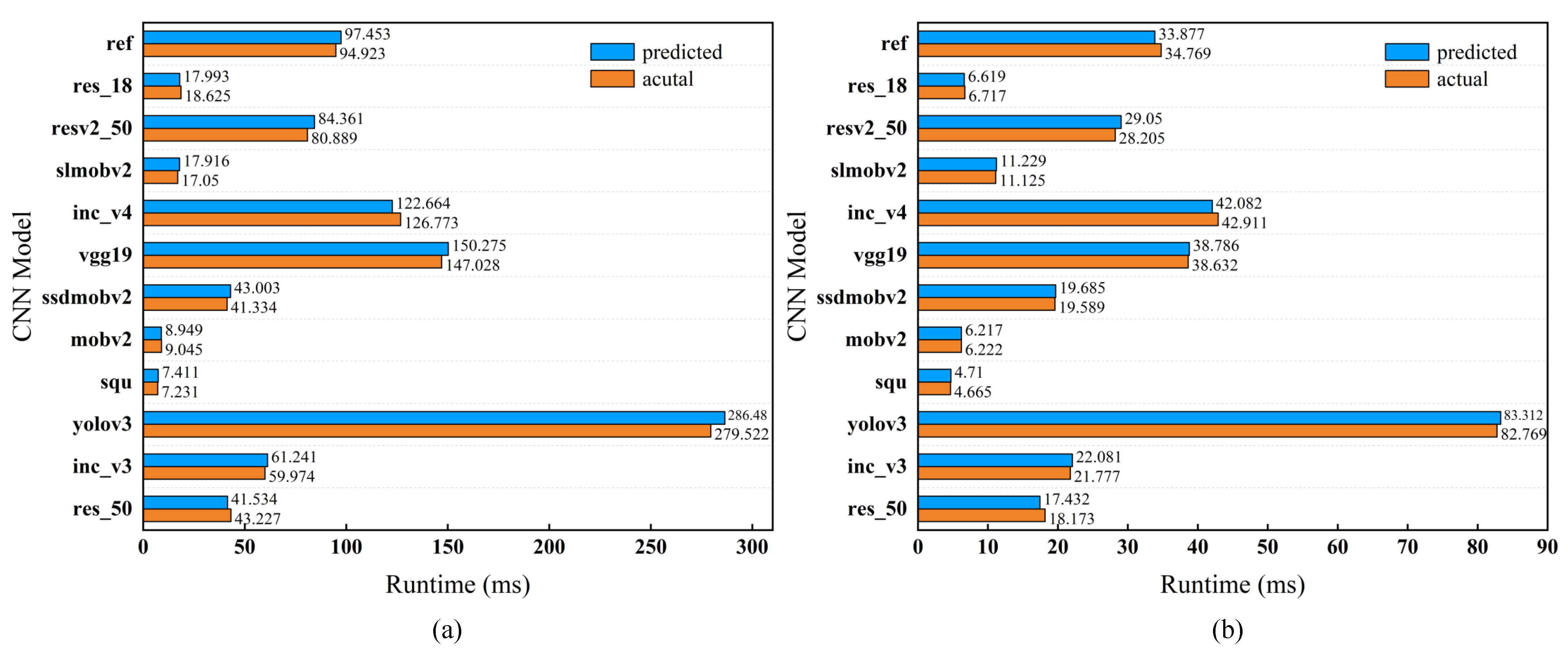 Electronics 11 03805 g010