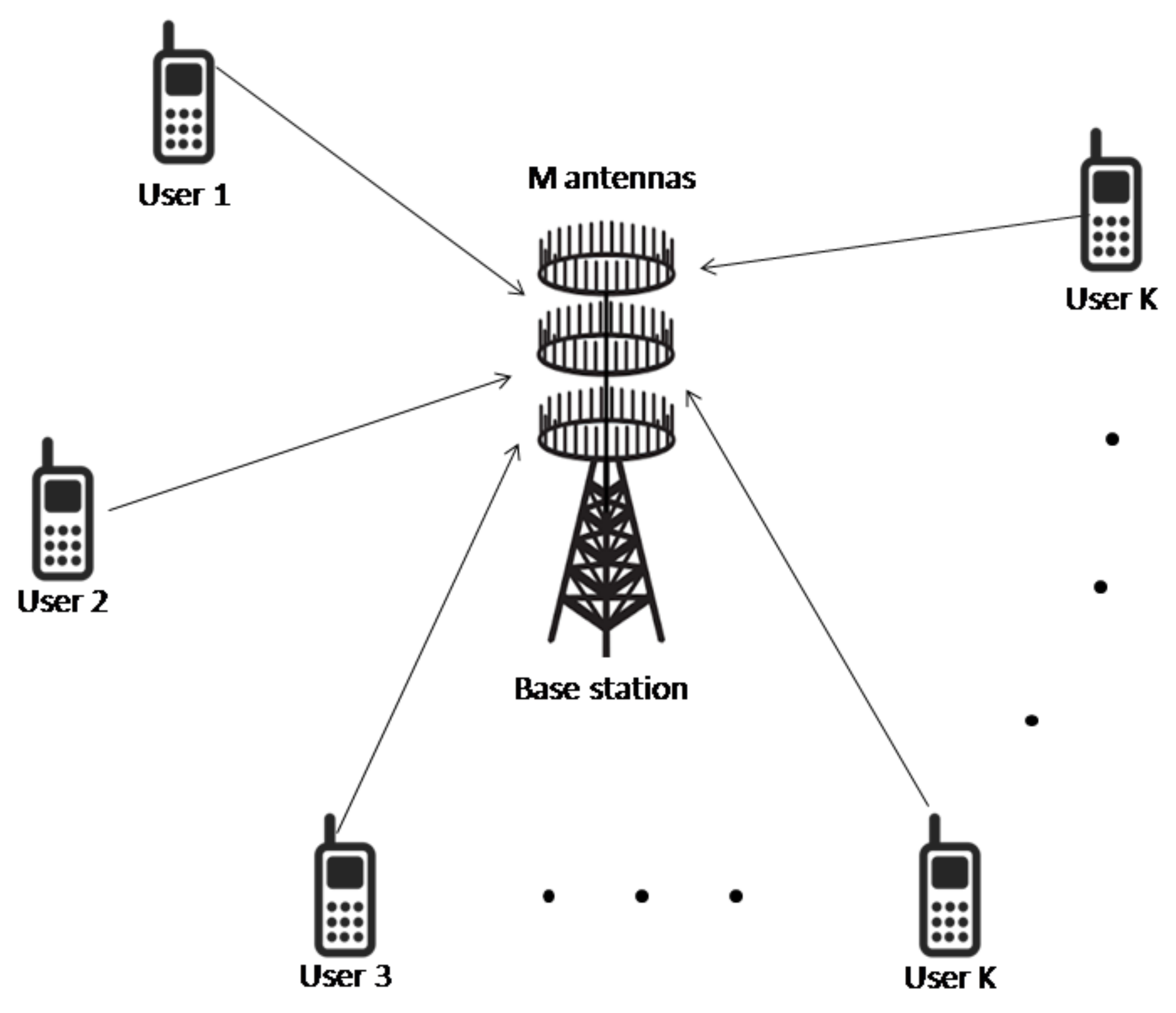 Electronics 11 03806 g001 Electronics 11 03806 g001