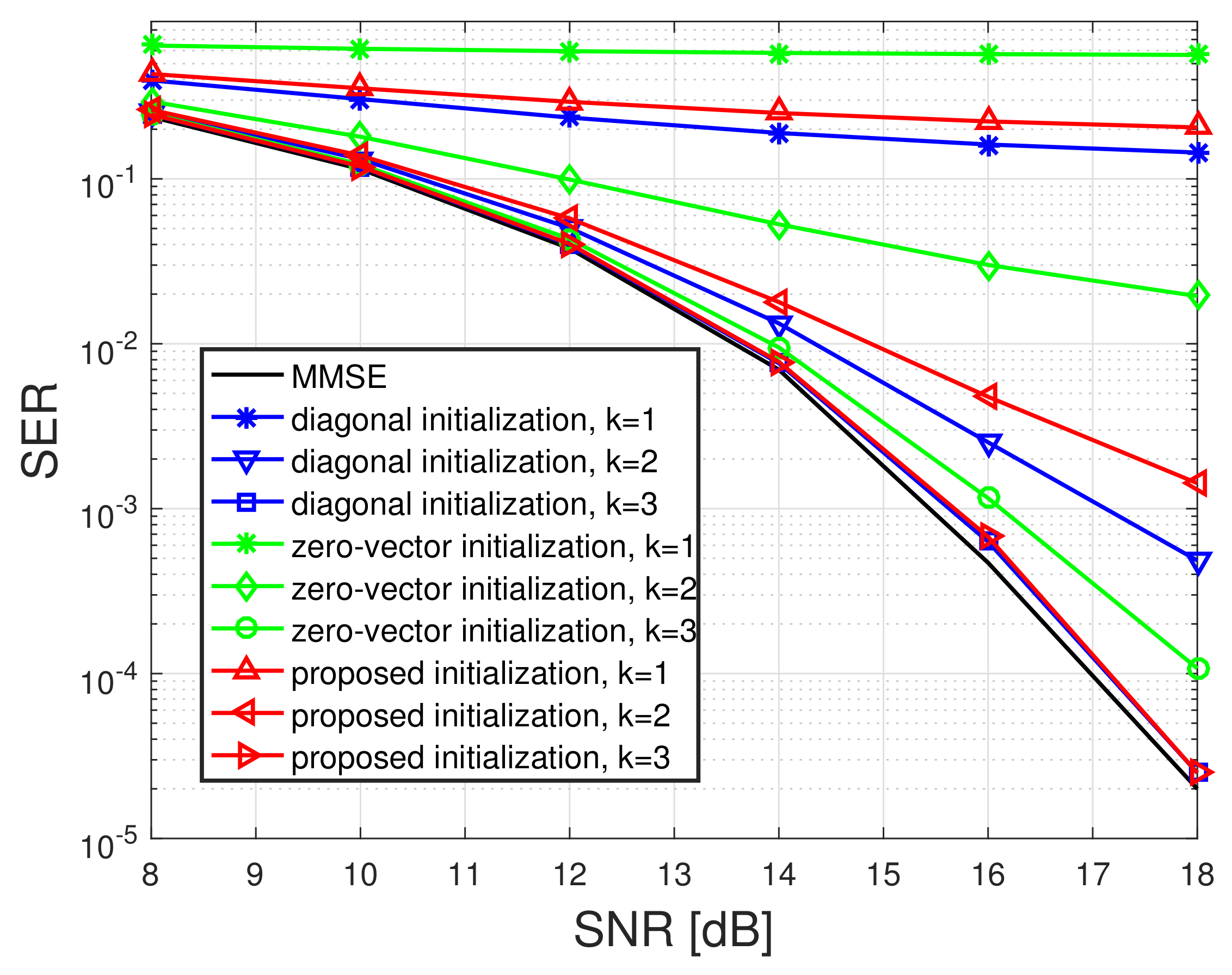 Electronics 11 03806 g002 Electronics 11 03806 g002