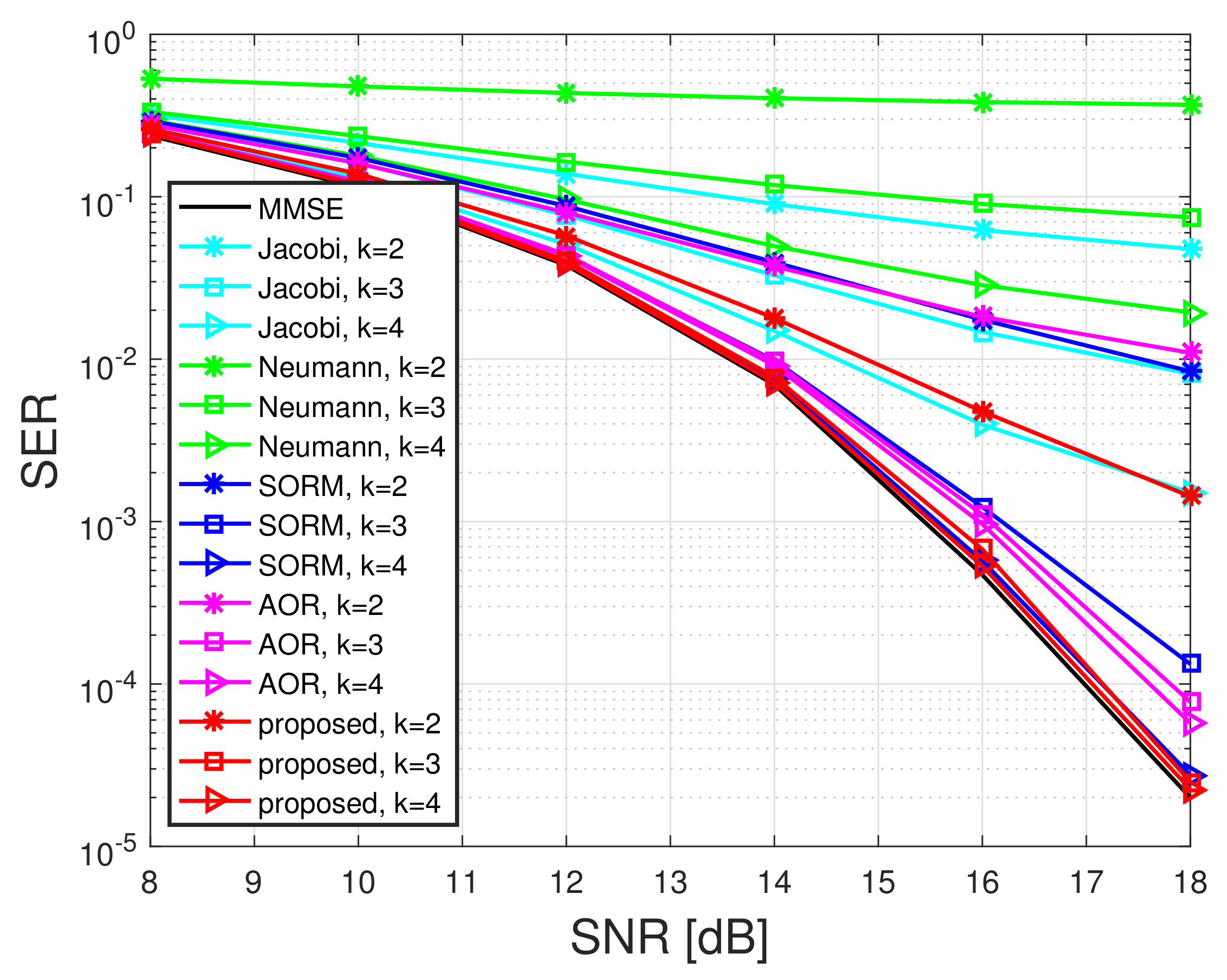 Electronics 11 03806 g005 Electronics 11 03806 g005