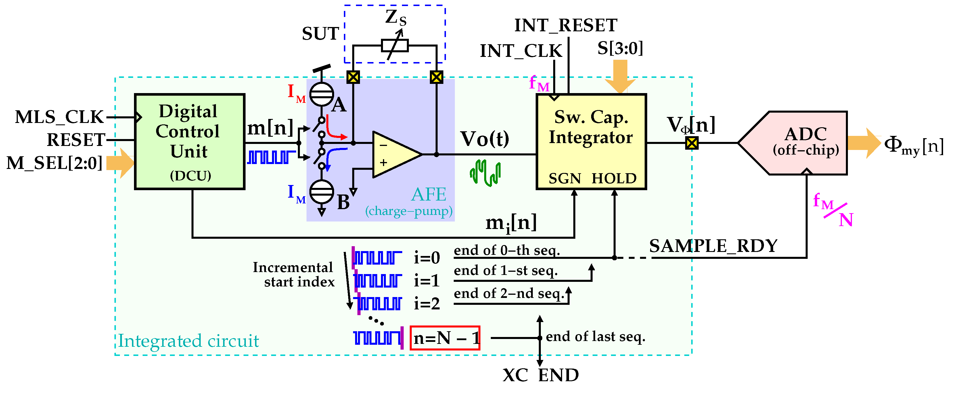 Electronics 11 03807 g002
