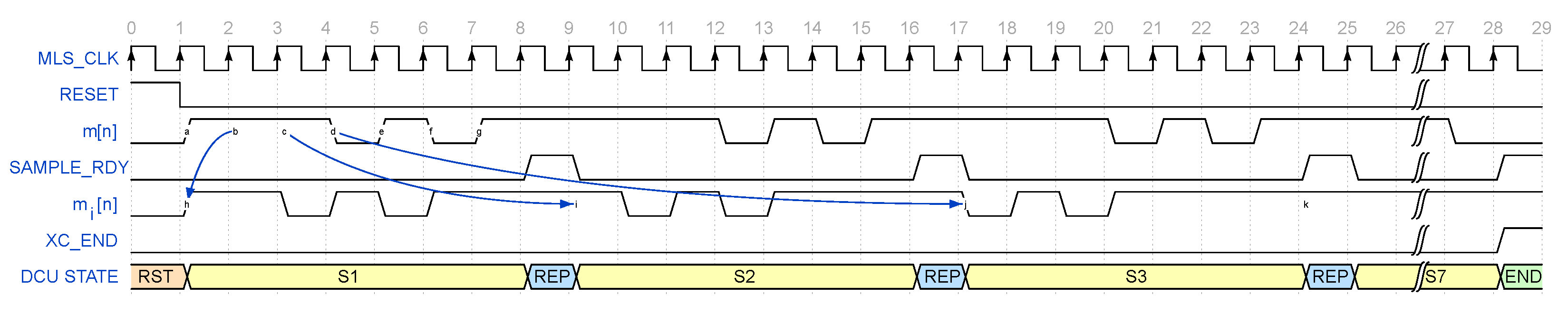 Electronics 11 03807 g008