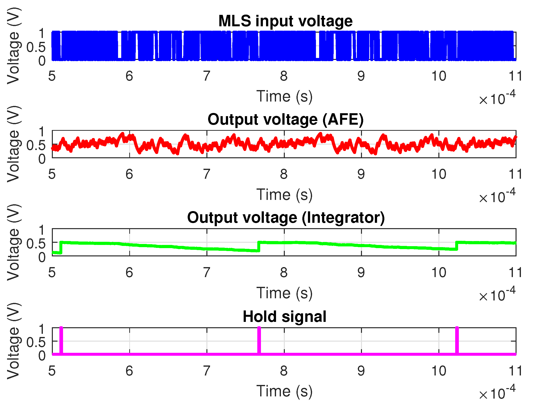 Electronics 11 03807 g010