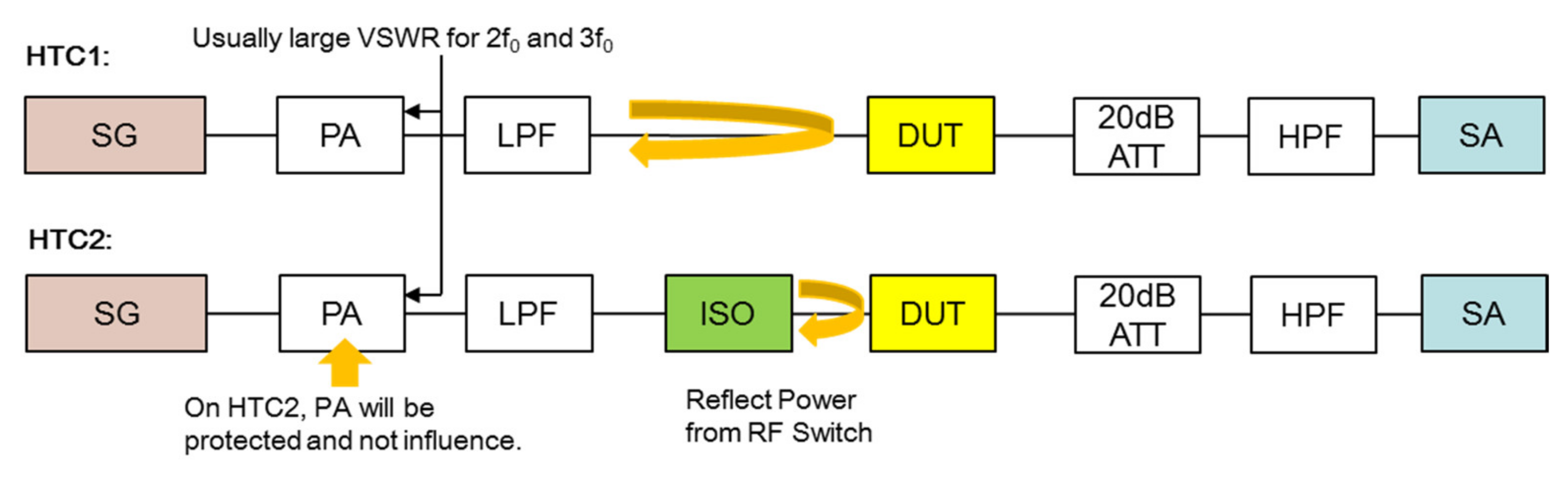 Electronics 11 03808 g002
