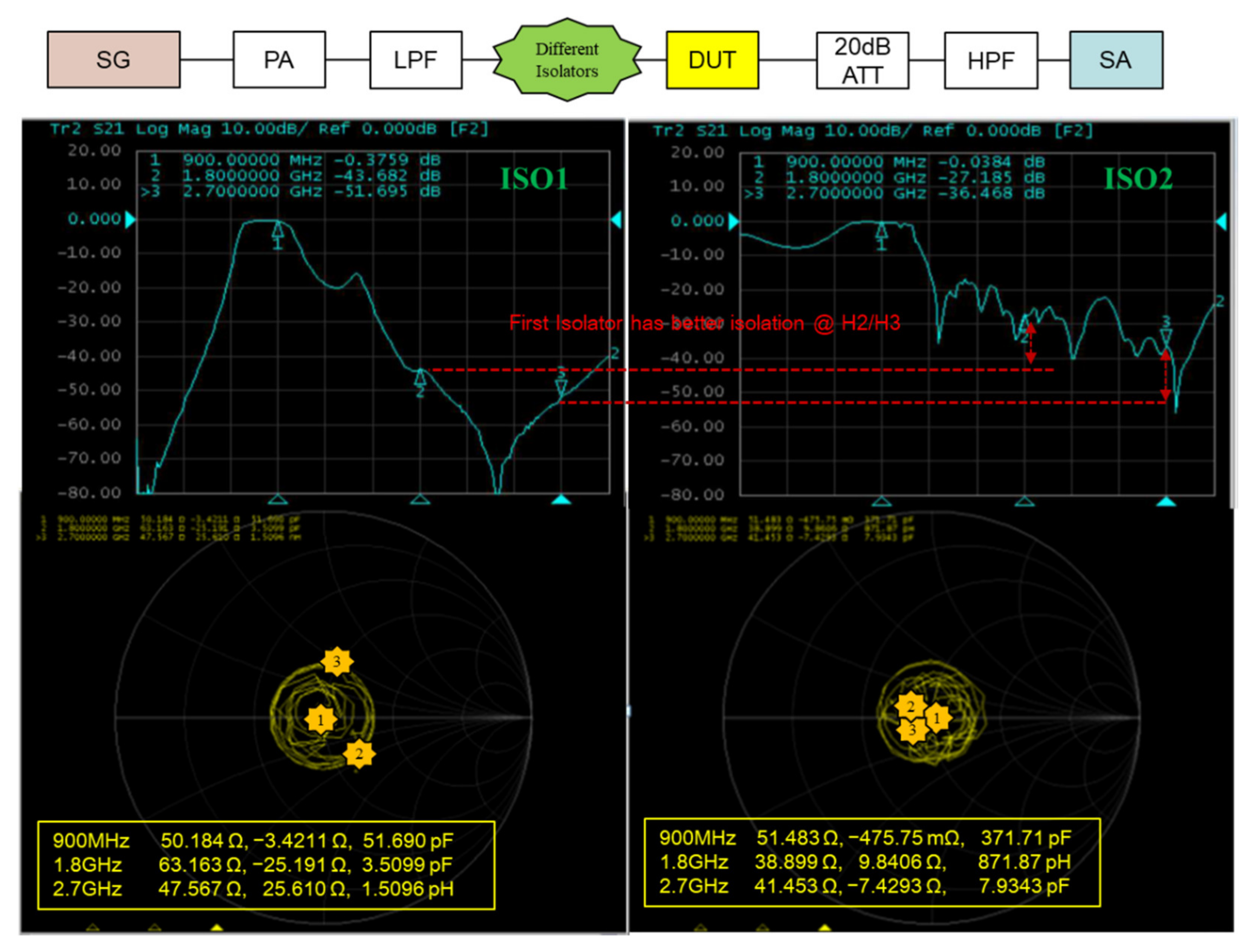 Electronics 11 03808 g003
