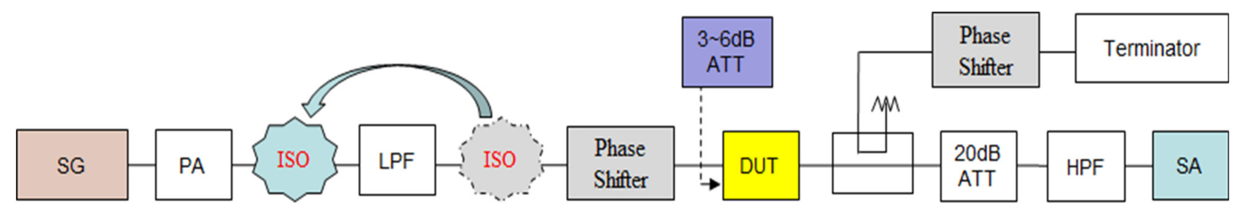 Electronics 11 03808 g005