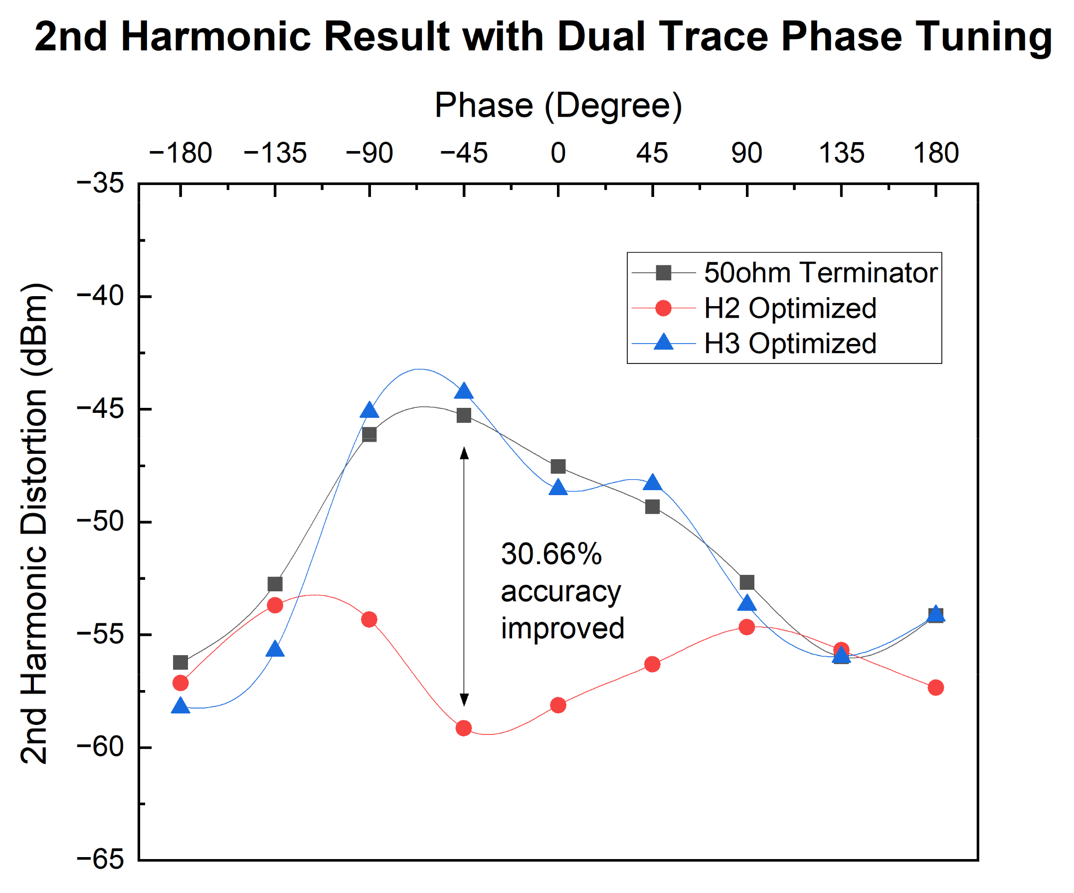 Electronics 11 03808 g006