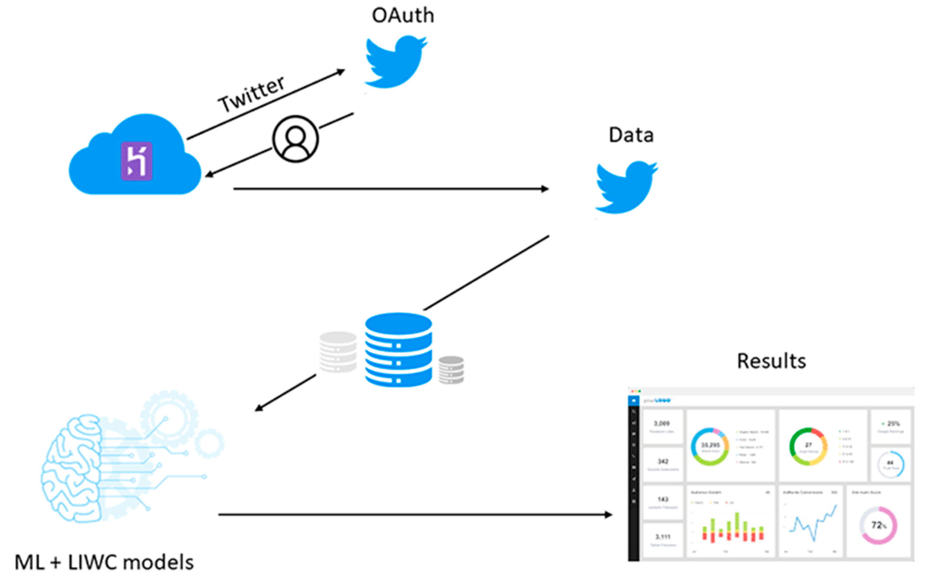 Free Online Course: psy: oauth for beginners from