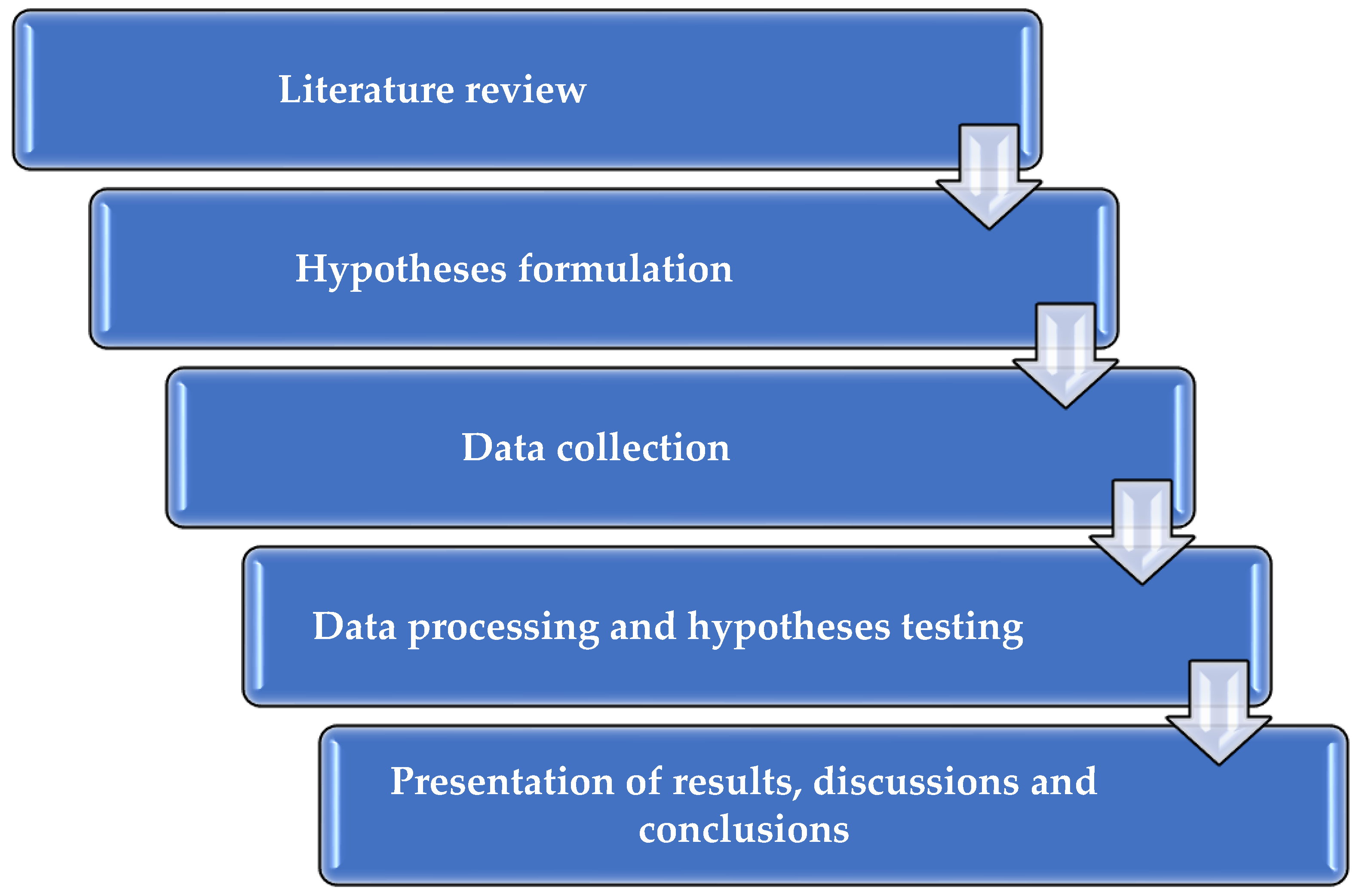 Electronics 11 03812 g001 Electronics 11 03812 g001