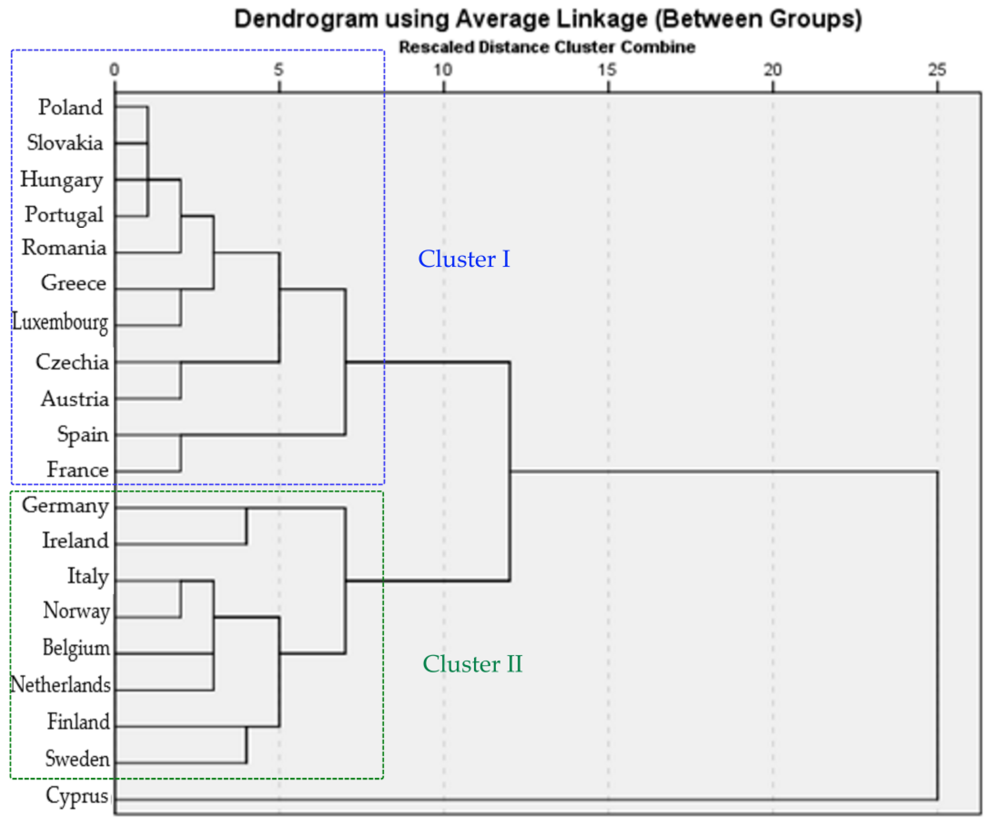 Electronics 11 03812 g003 Electronics 11 03812 g003